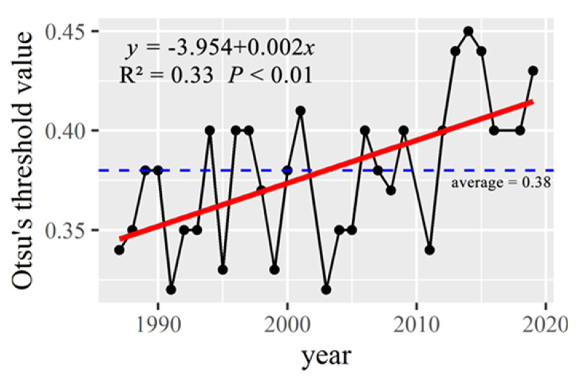 Remotesensing 12 02651 g004 Remotesensing 12 02651 g004