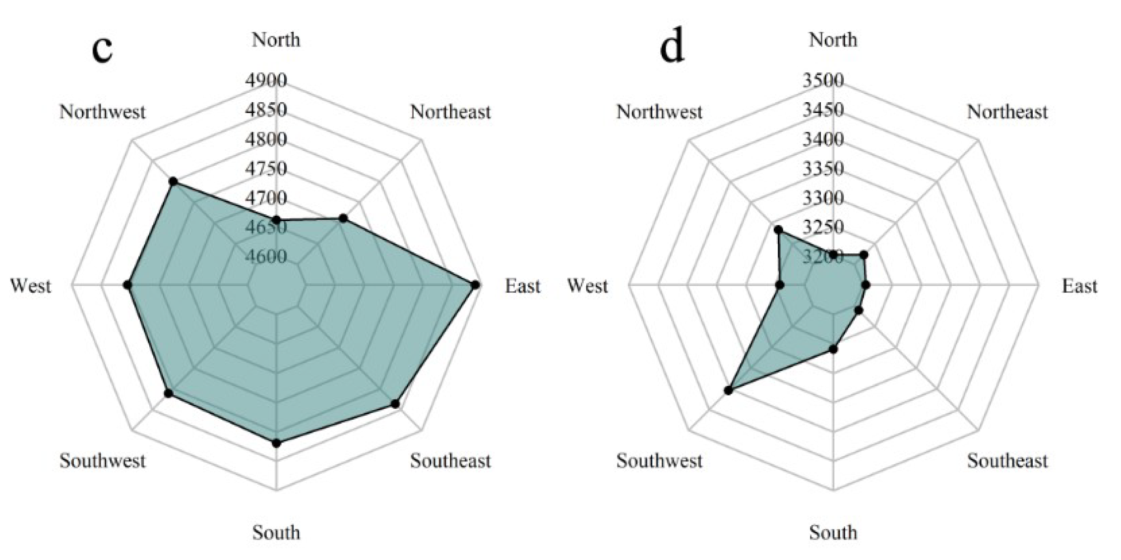Remotesensing 12 02651 g006b Remotesensing 12 02651 g006b