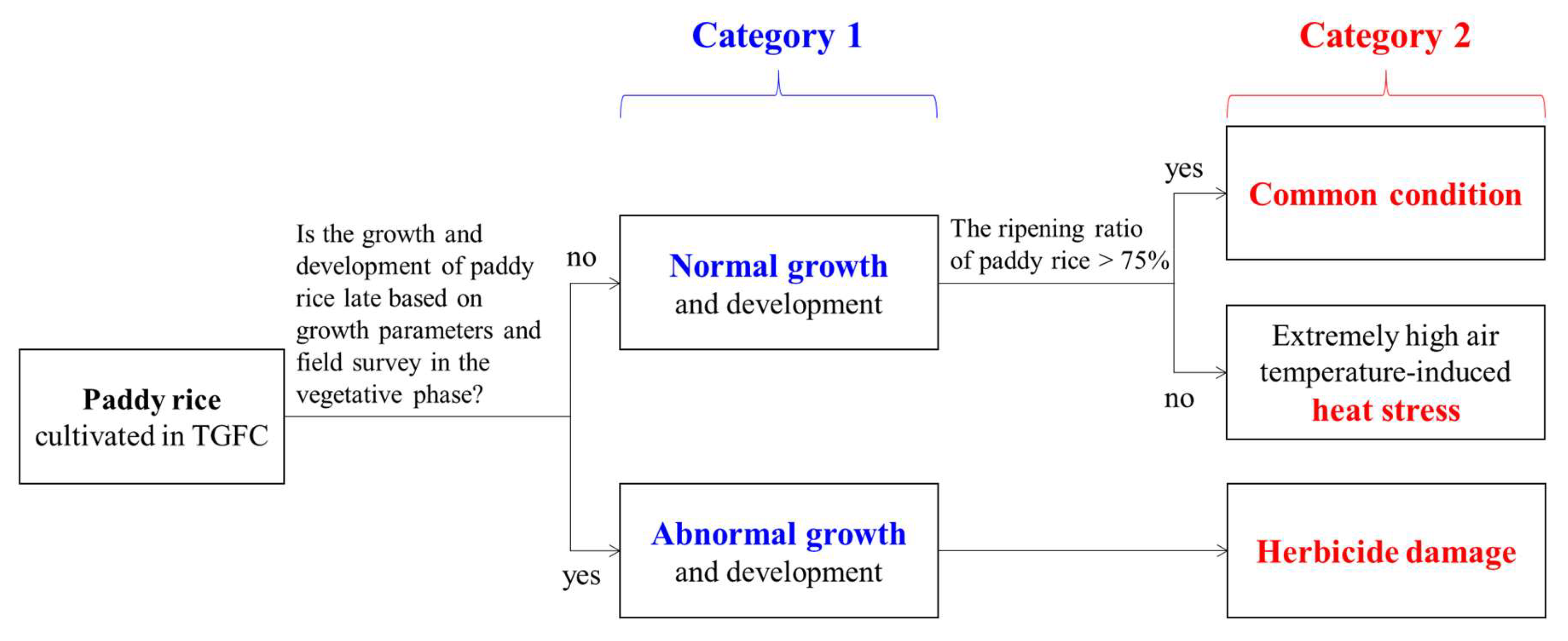 Remotesensing 12 02654 g002 Remotesensing 12 02654 g002