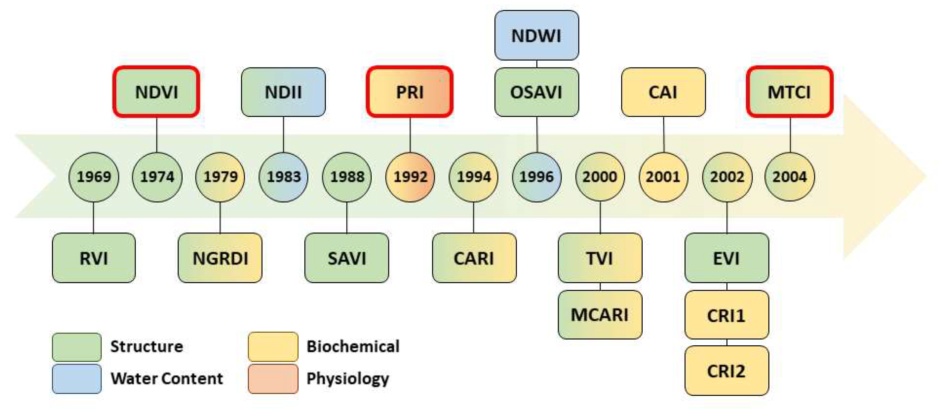 Remotesensing 12 02654 g004 Remotesensing 12 02654 g004