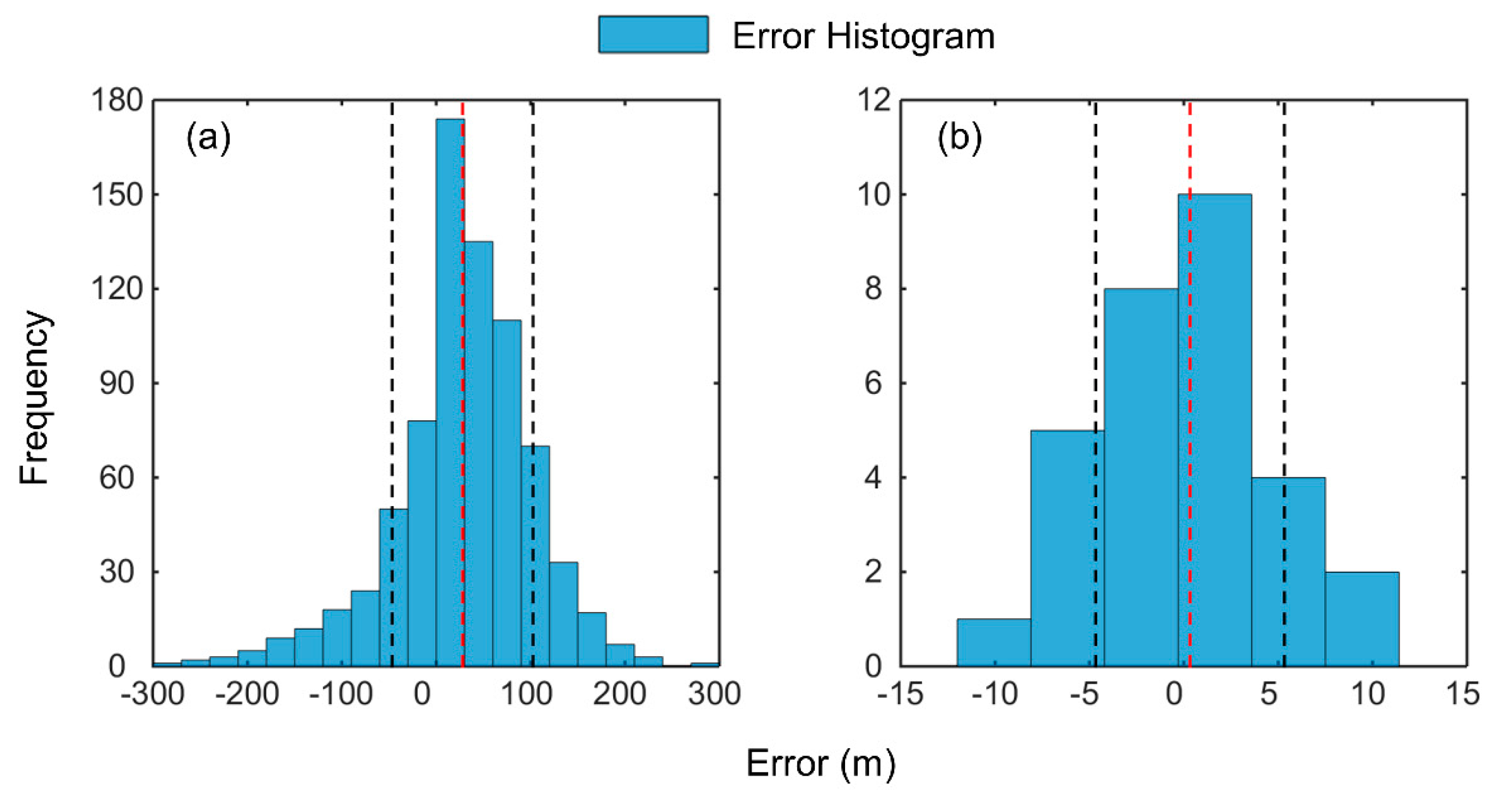 Remotesensing 12 02658 g006