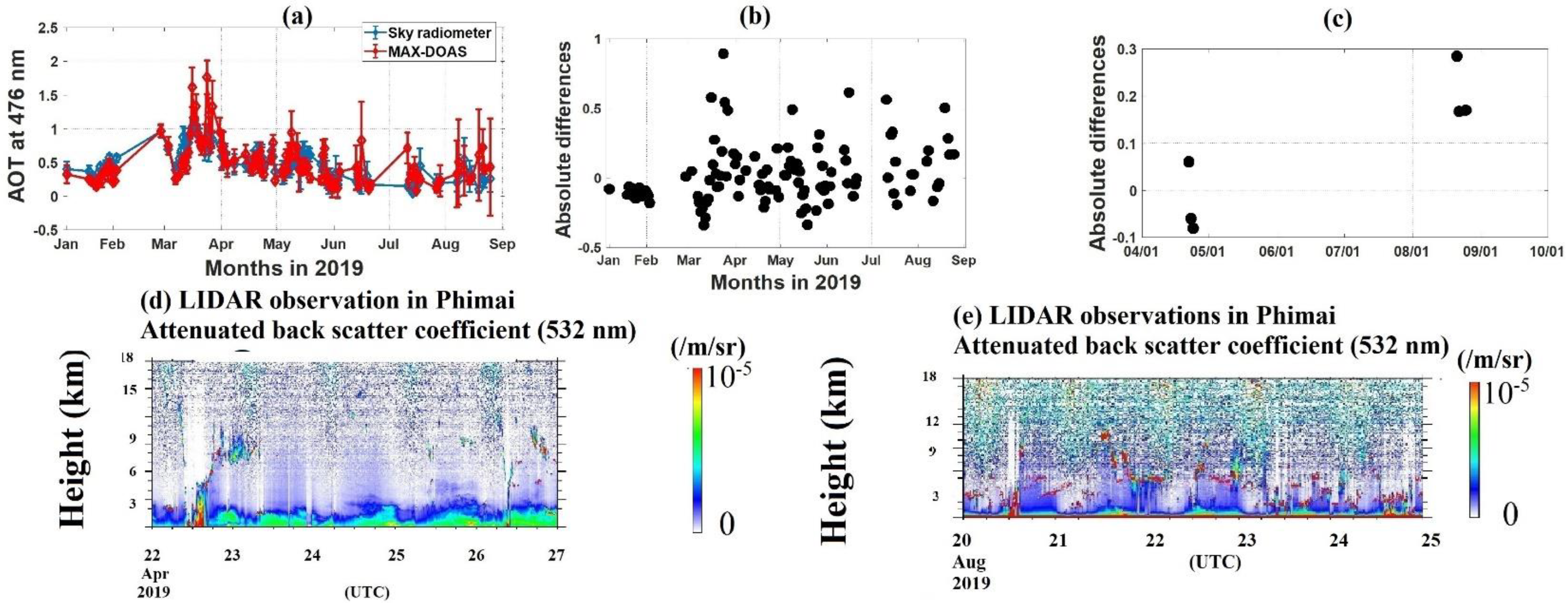 Remotesensing 12 02661 g003