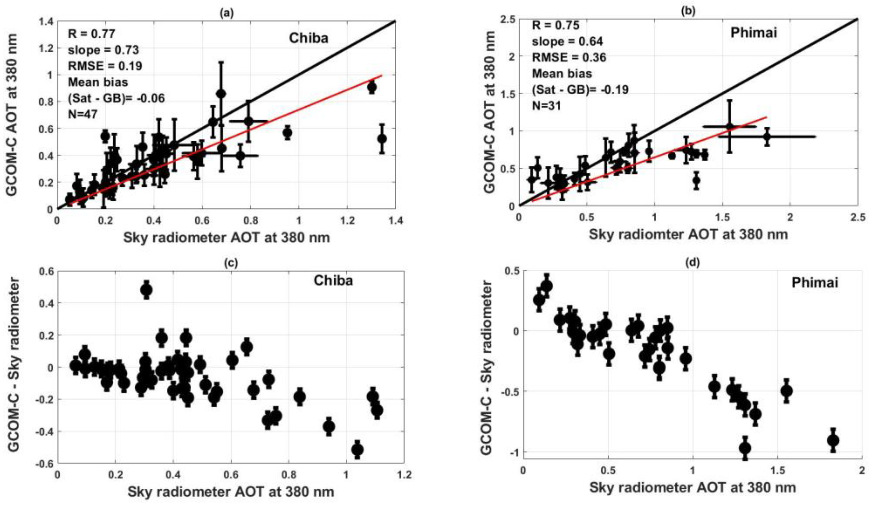Remotesensing 12 02661 g004