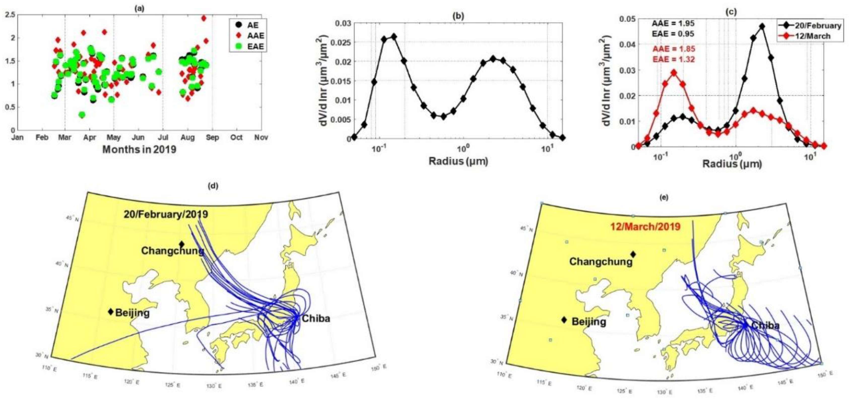 Remotesensing 12 02661 g005