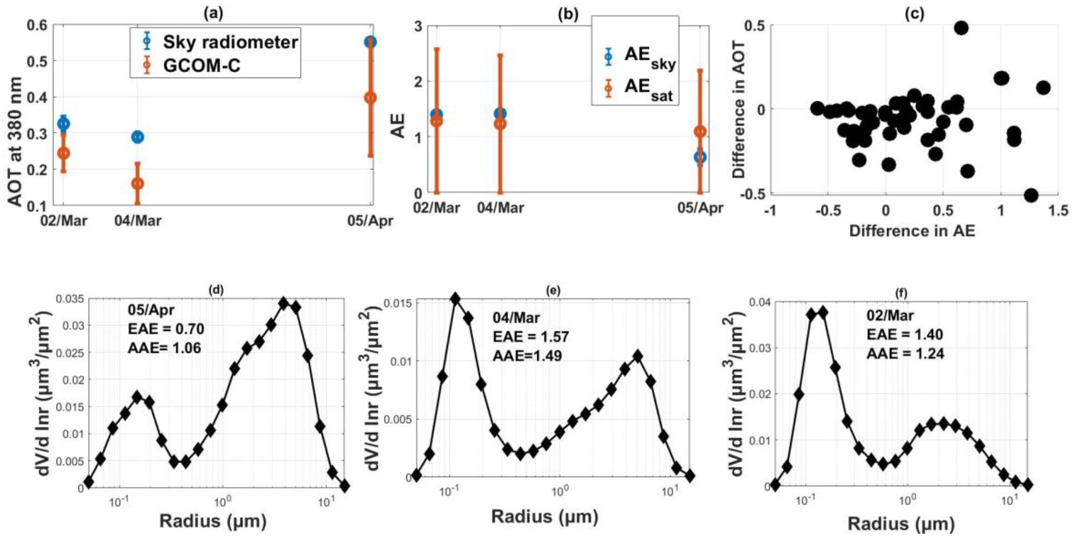 Remotesensing 12 02661 g006