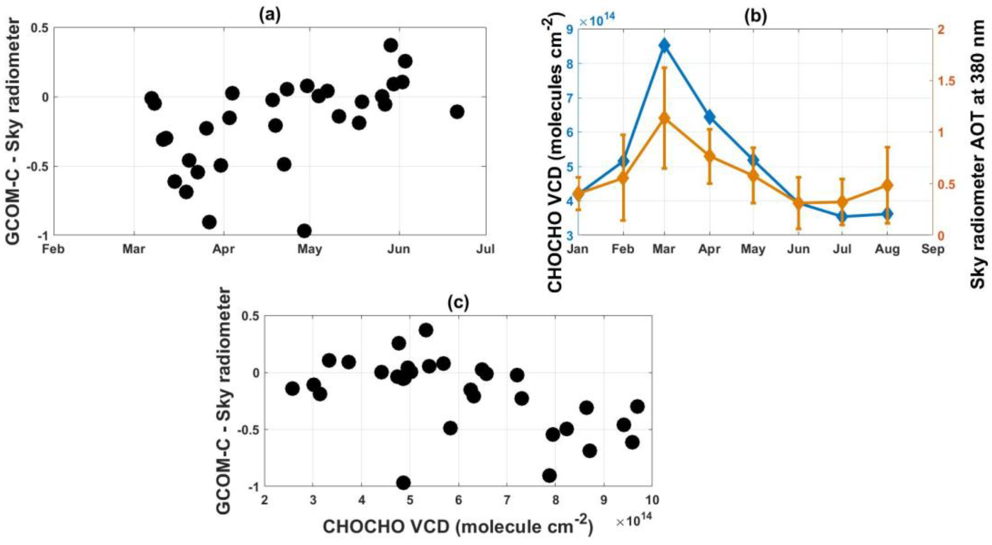 Remotesensing 12 02661 g007