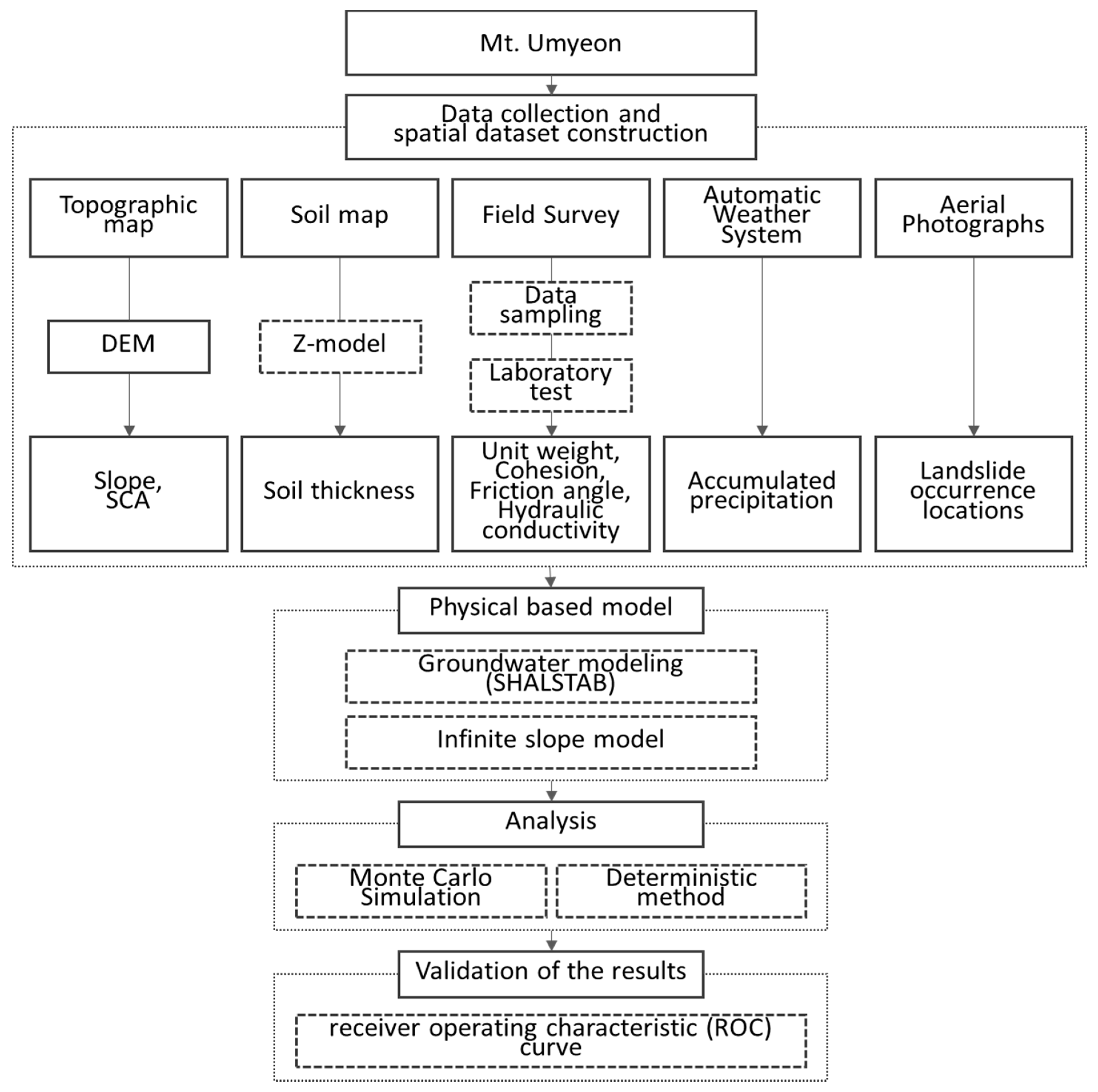 Remotesensing 12 02663 g001 Remotesensing 12 02663 g001