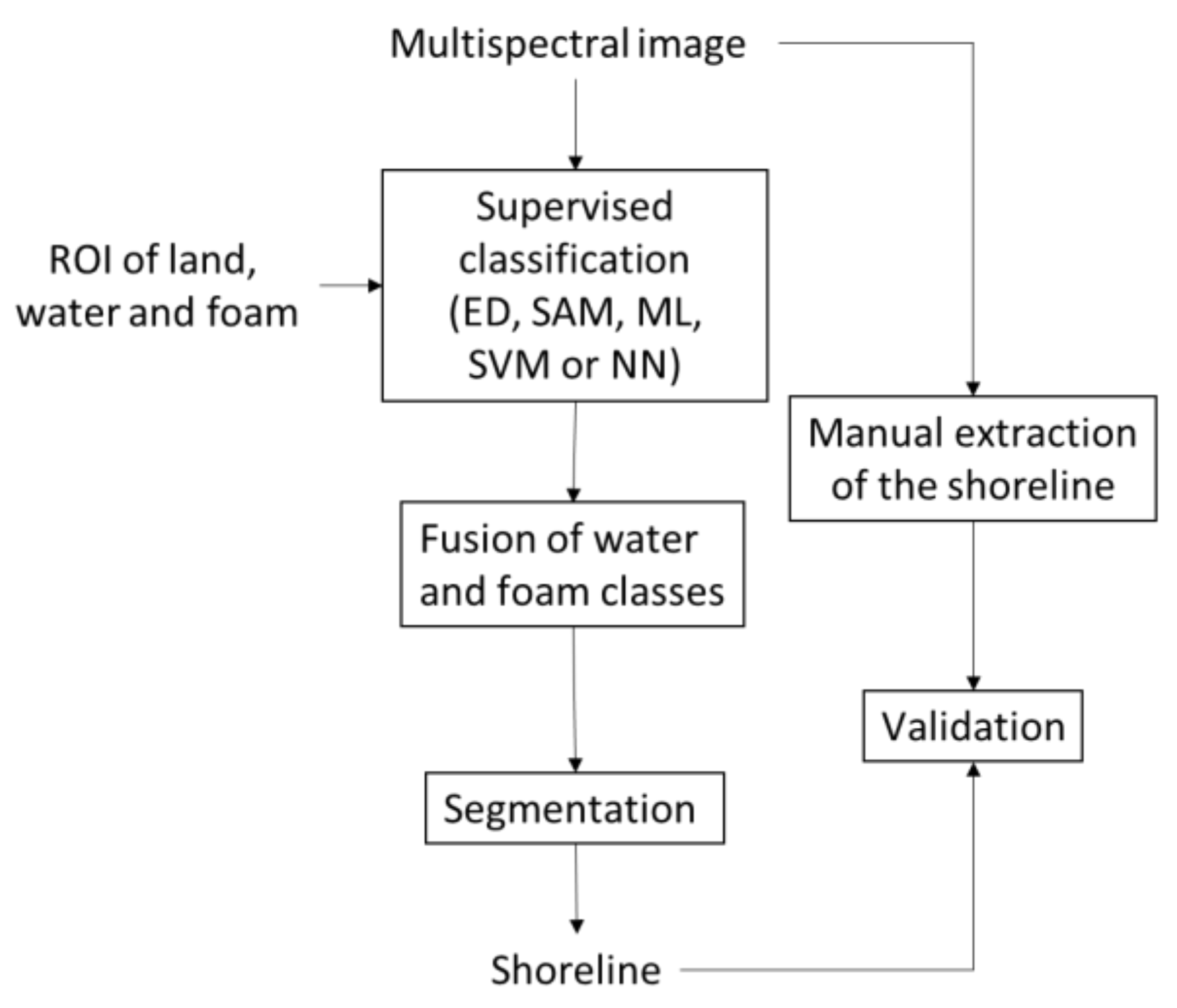 Remotesensing 12 02664 g004 Remotesensing 12 02664 g004