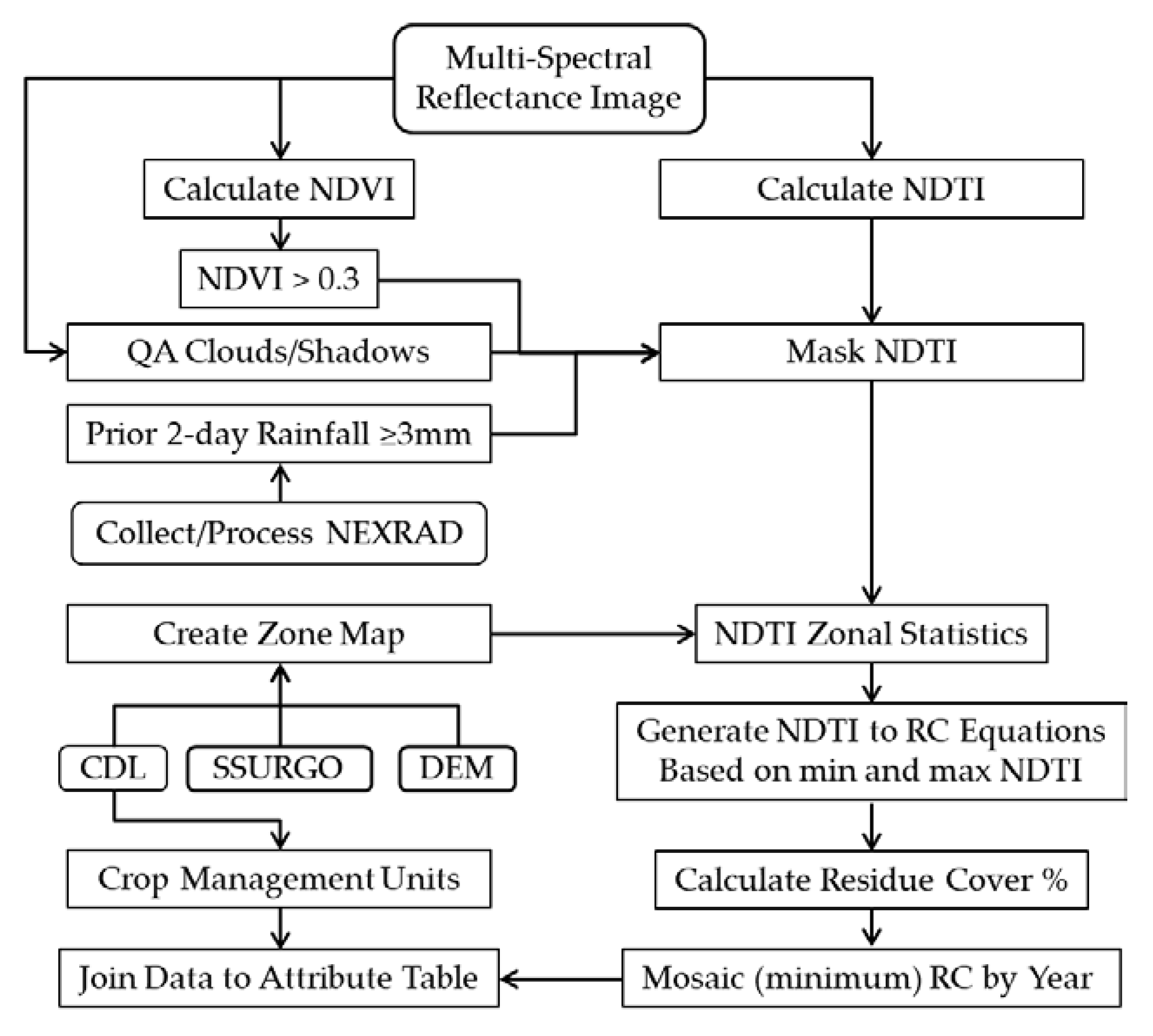 Remotesensing 12 02665 g002