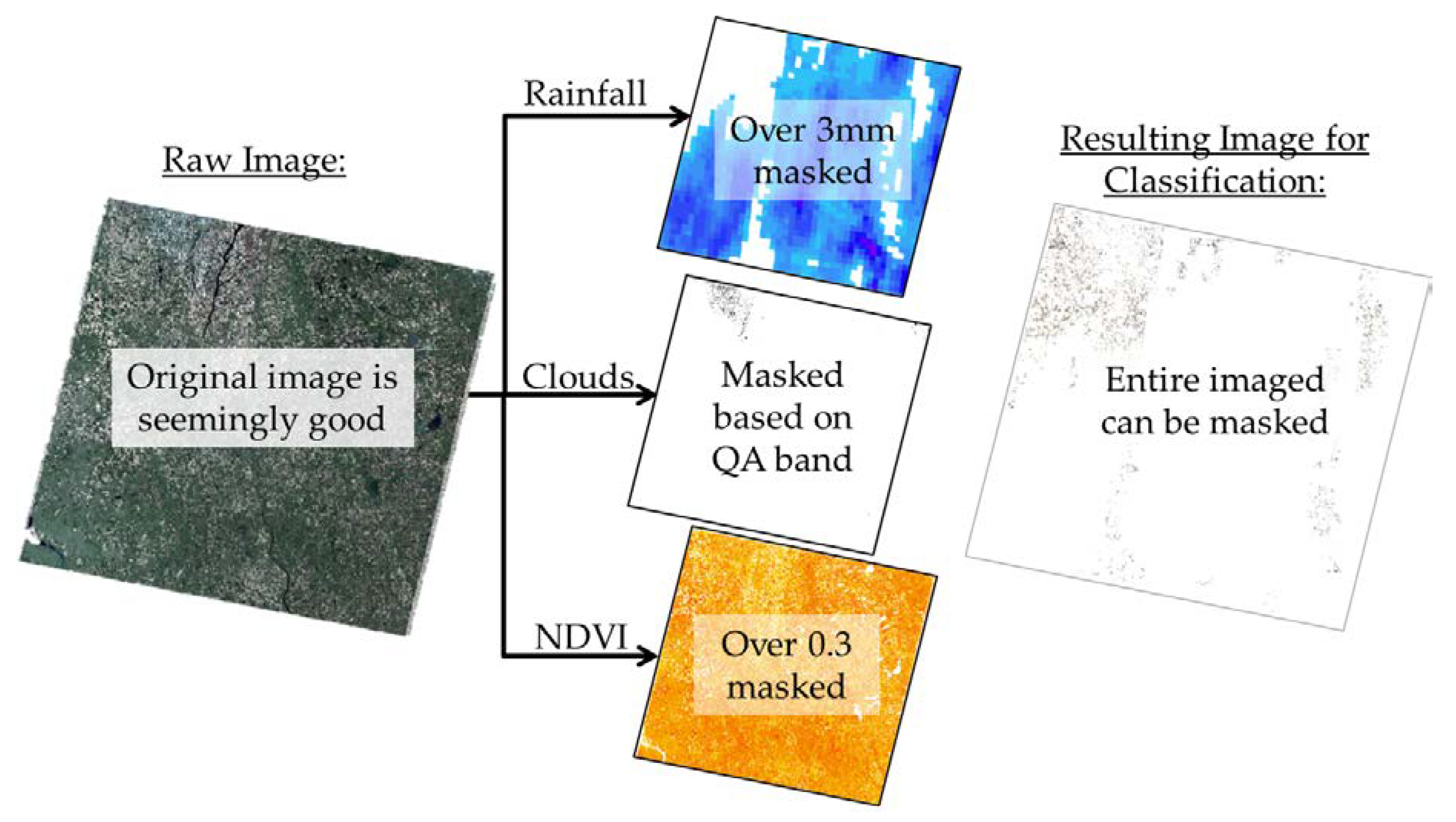 Remotesensing 12 02665 g005