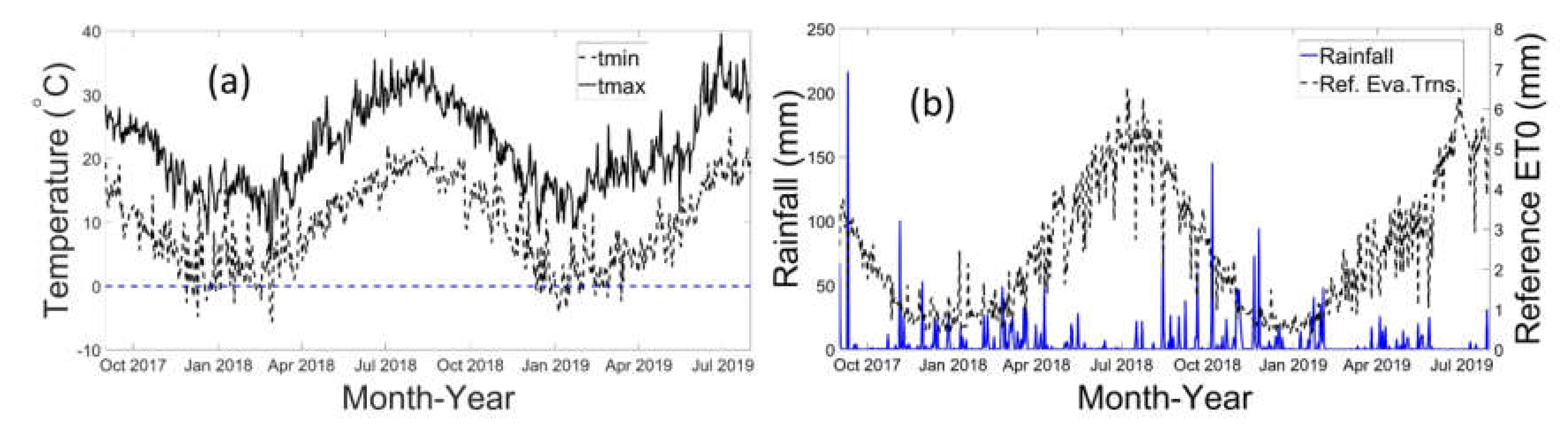 Remotesensing 12 02666 g003
