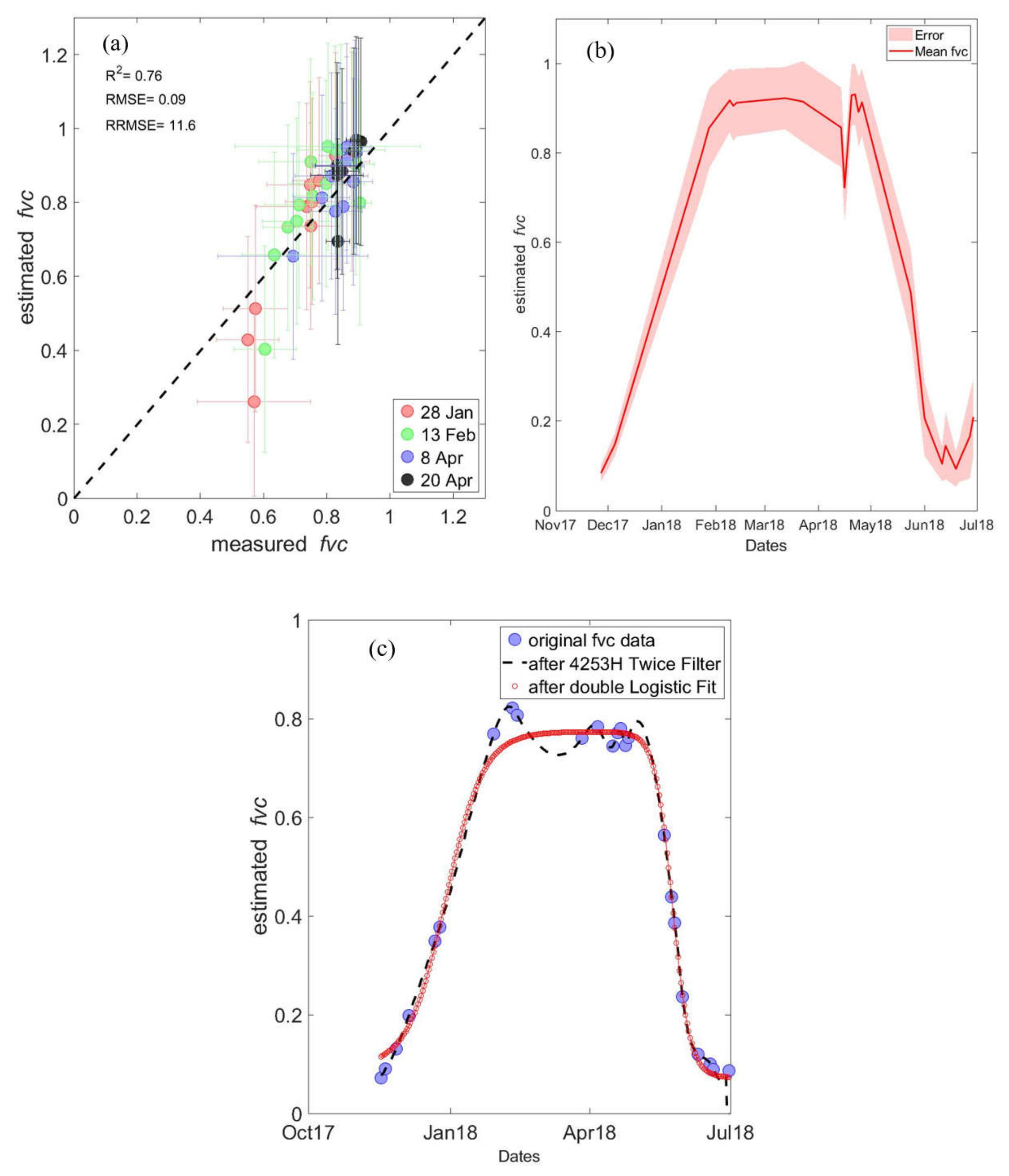 Remotesensing 12 02666 g004