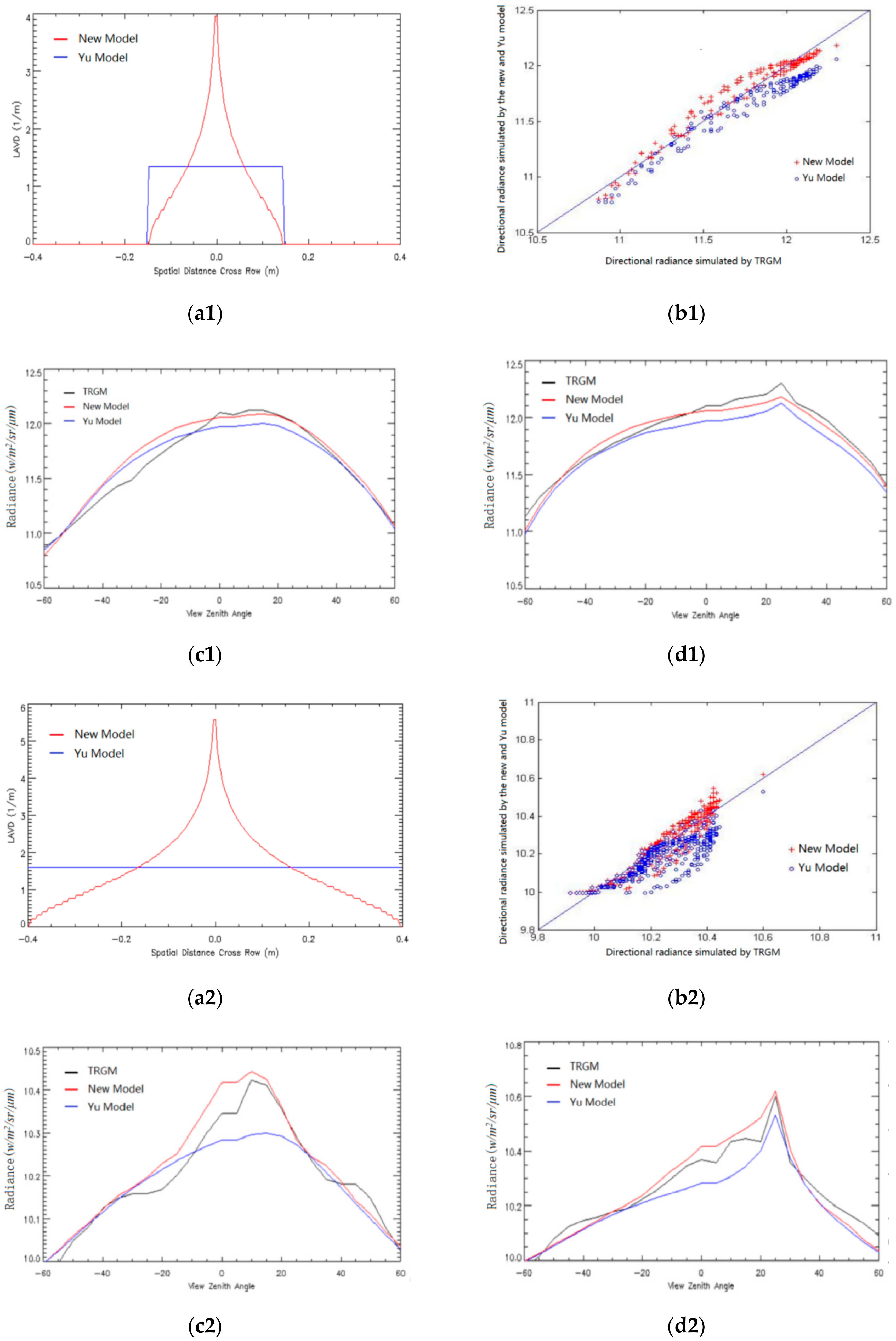 Remotesensing 12 02667 g005a Remotesensing 12 02667 g005a