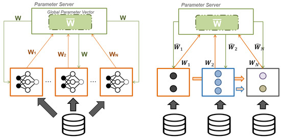 PDF) Model Selection and Multimodel Inference Second Edition