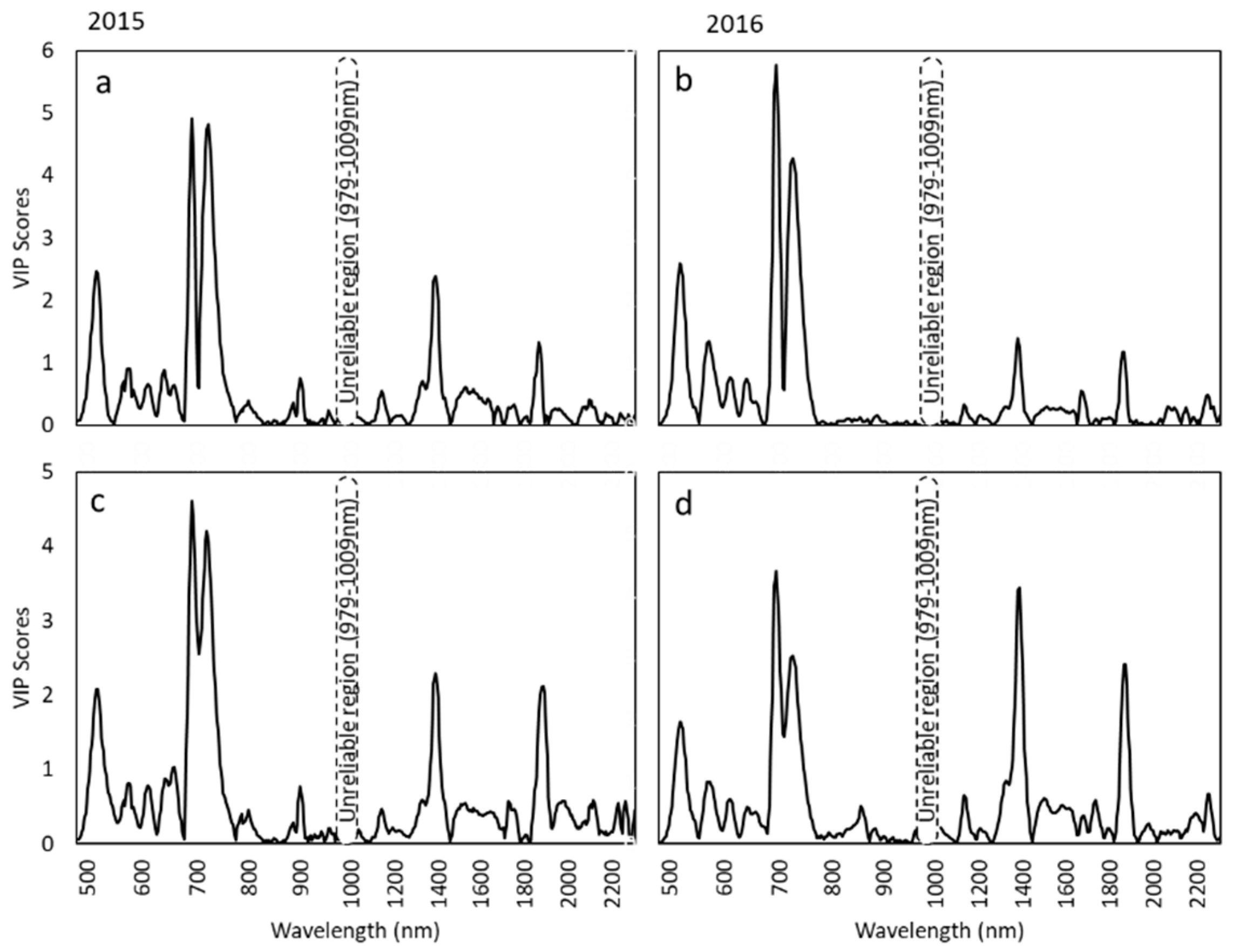 Remotesensing 12 02677 g003