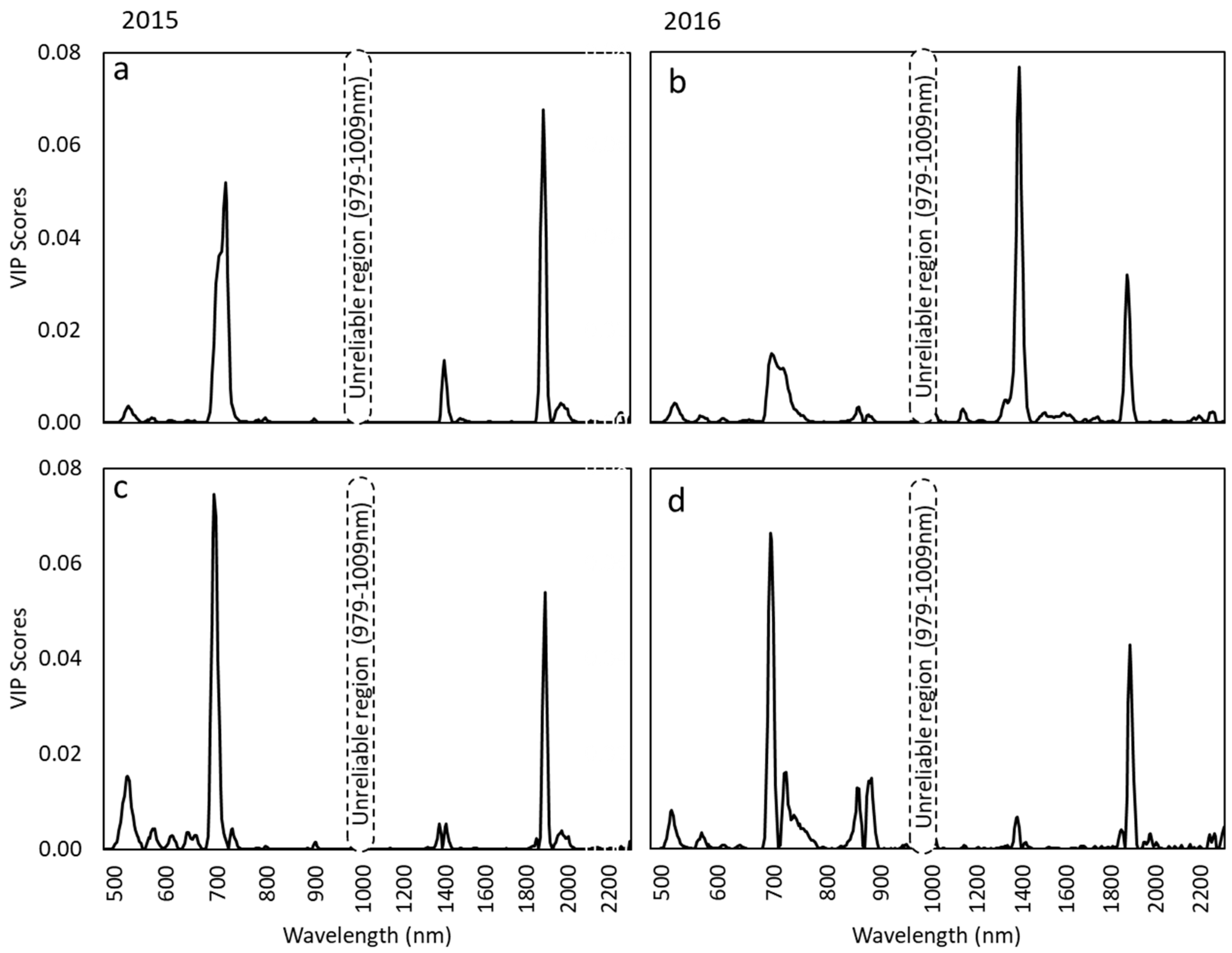Remotesensing 12 02677 g005
