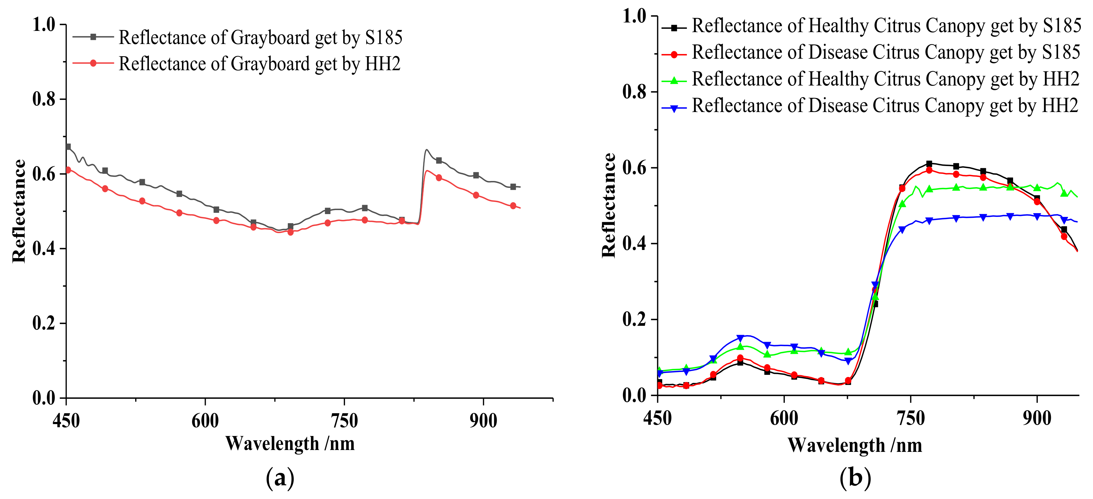 Remotesensing 12 02678 g004a