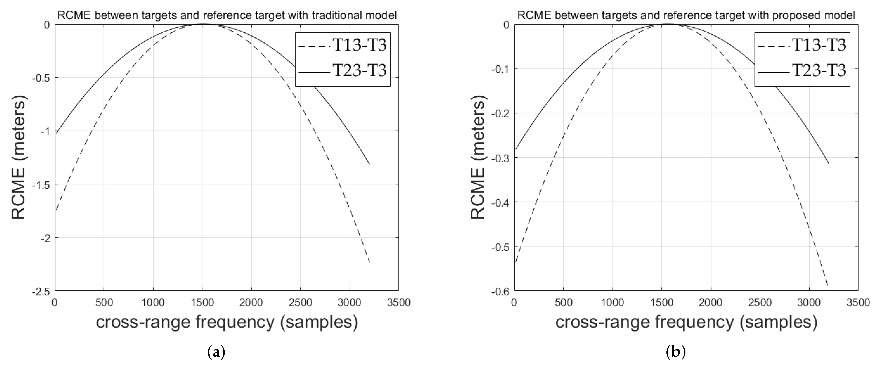 Remotesensing 12 02680 g006