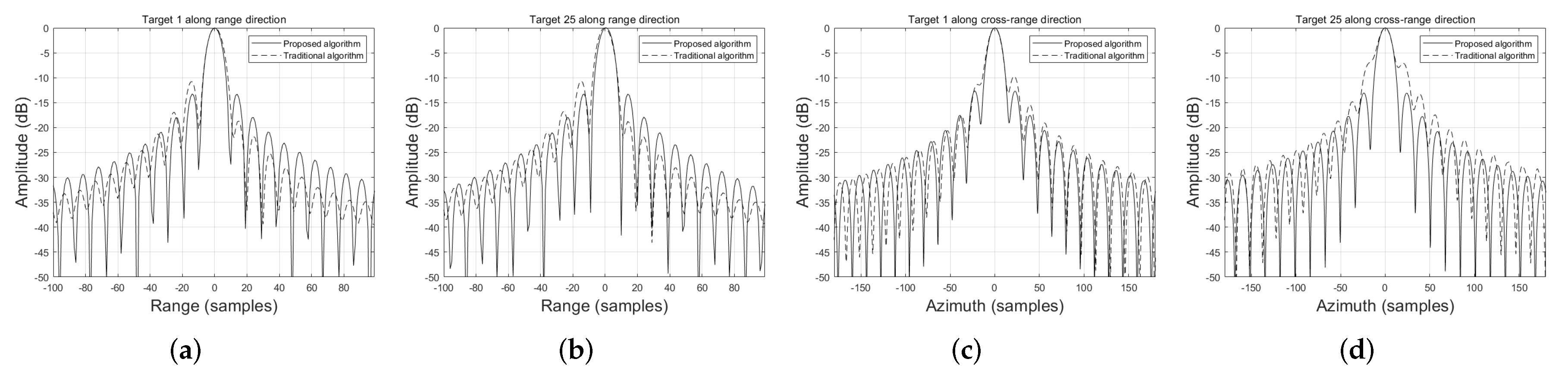 Remotesensing 12 02680 g013