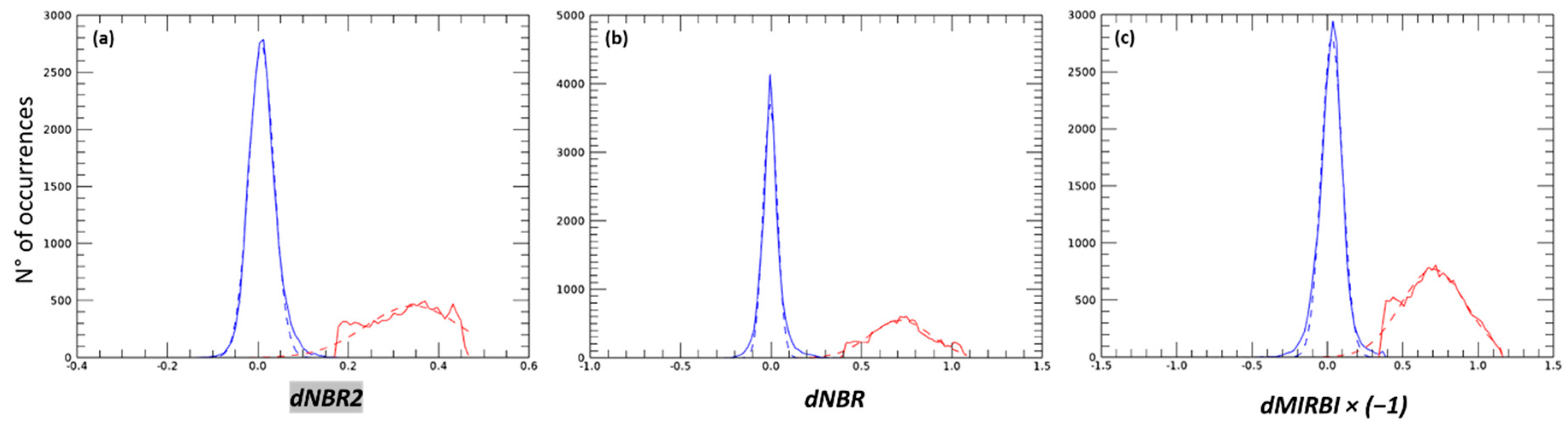 Remotesensing 12 02681 g004