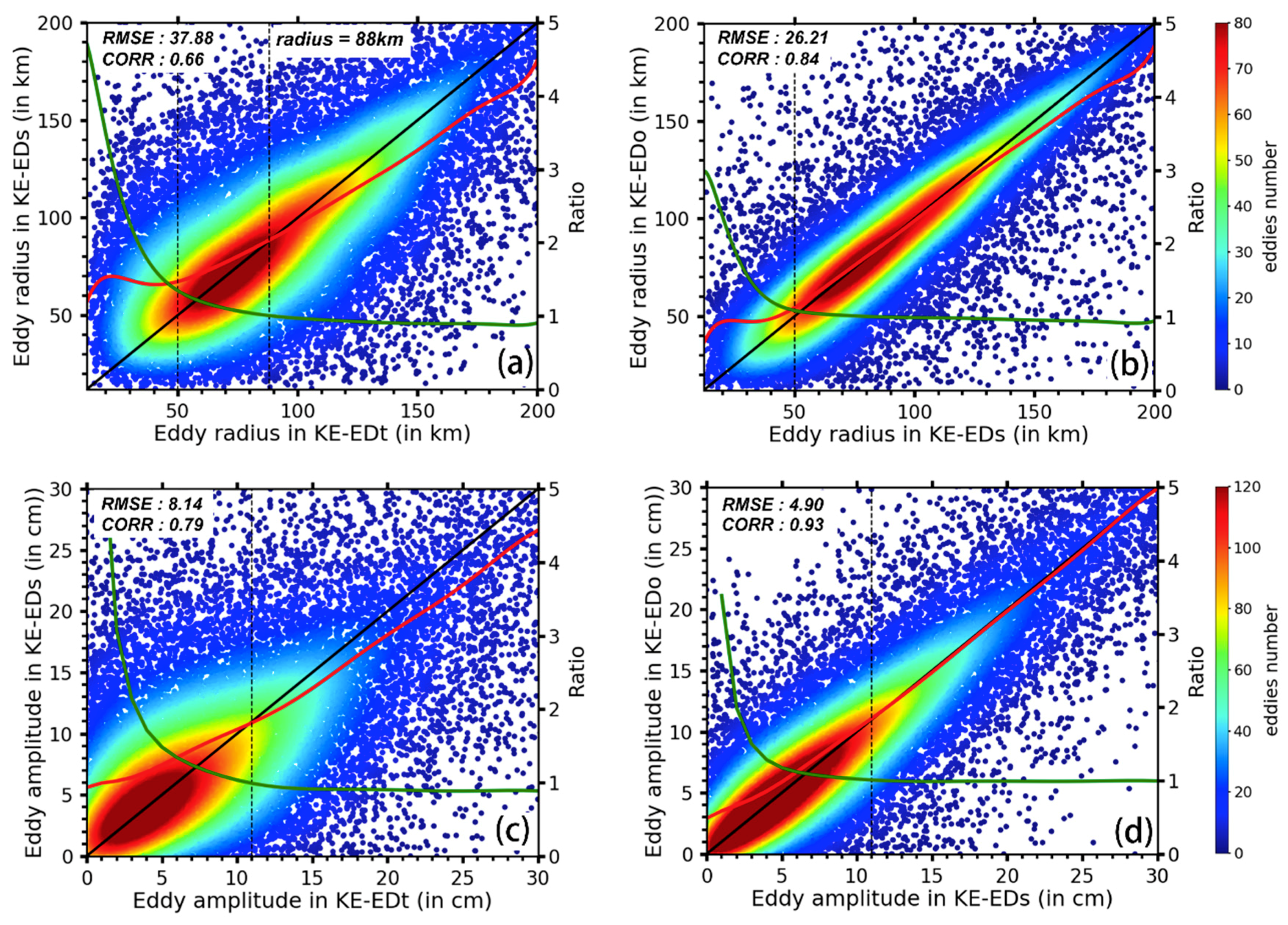 Remote Sensing Free Full Text An Investigation Of The Influences Of Swot Sampling And Errors On Ocean Eddy Observation Html