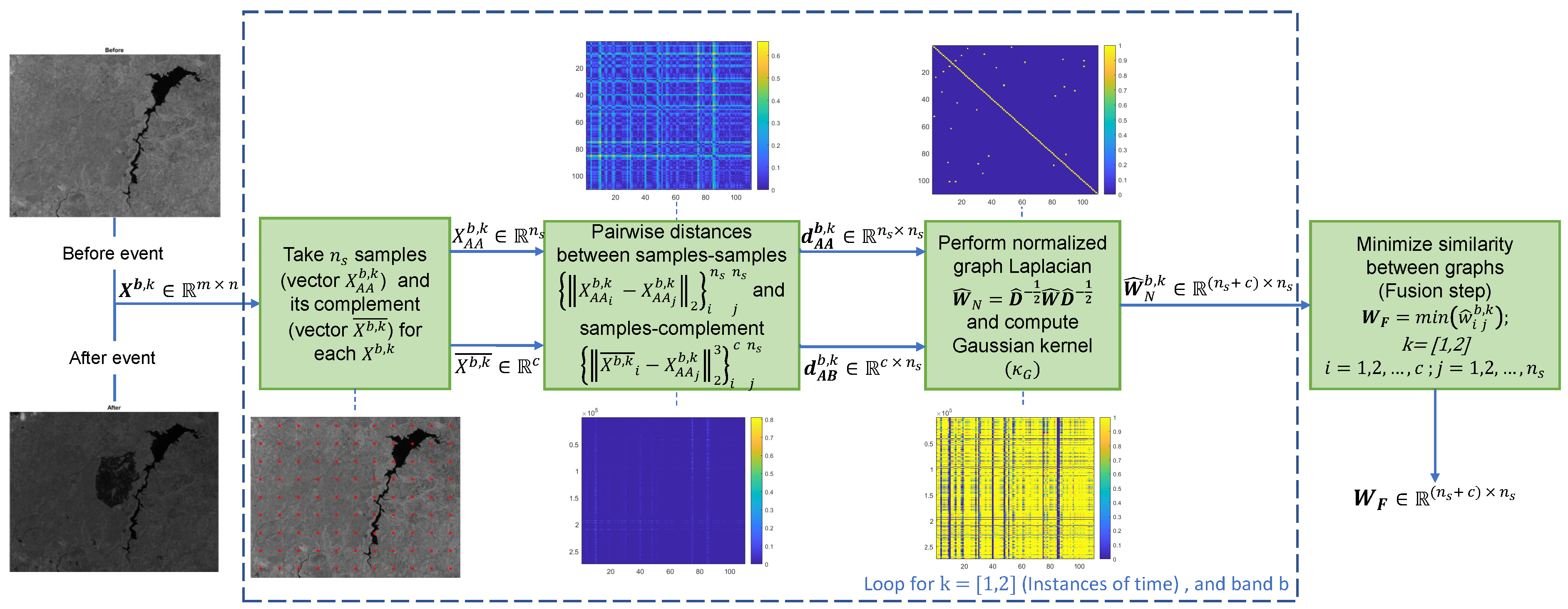 Remotesensing 12 02683 g001