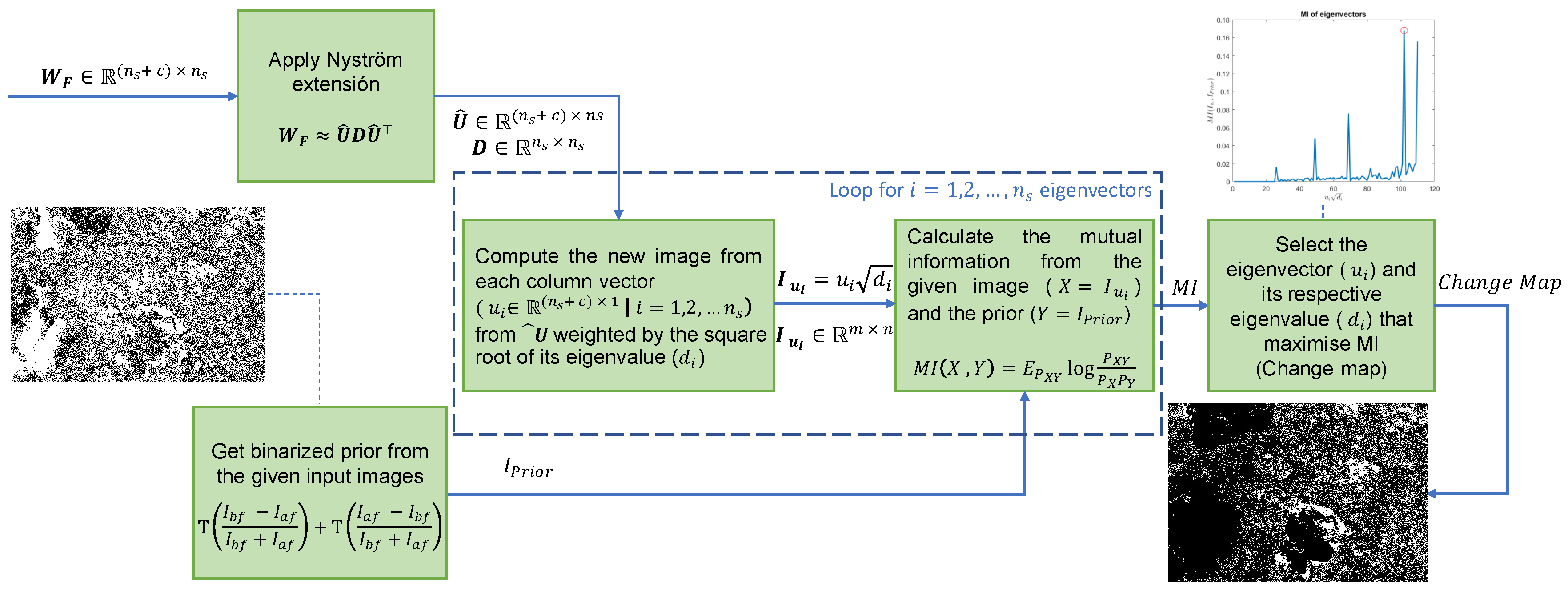 Remotesensing 12 02683 g002