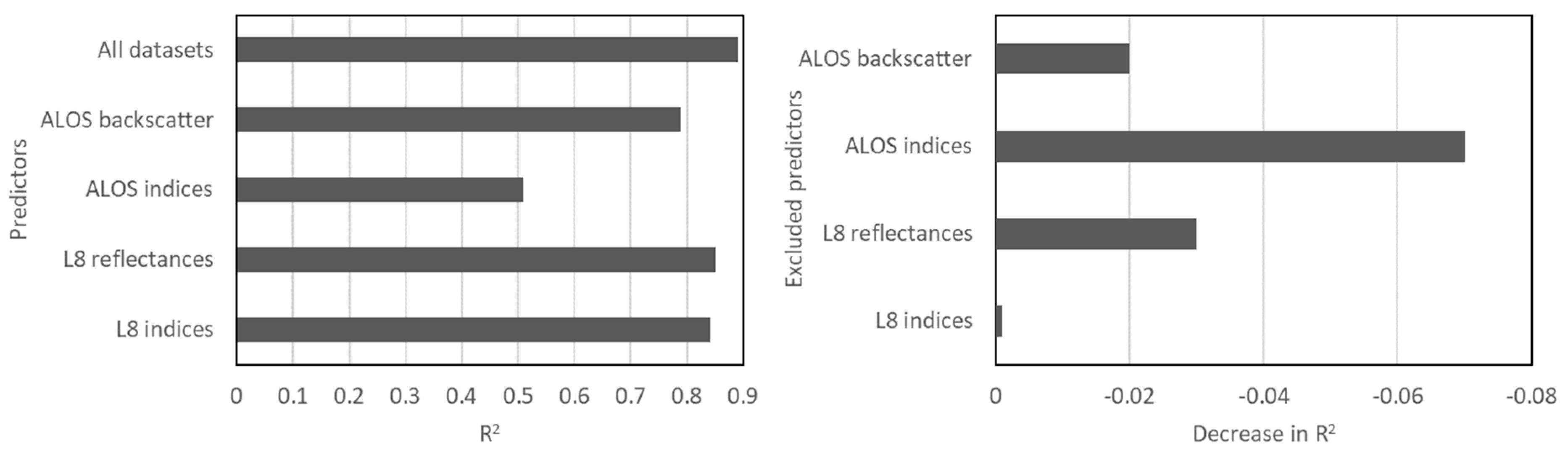 Remotesensing 12 02685 g005 Remotesensing 12 02685 g005