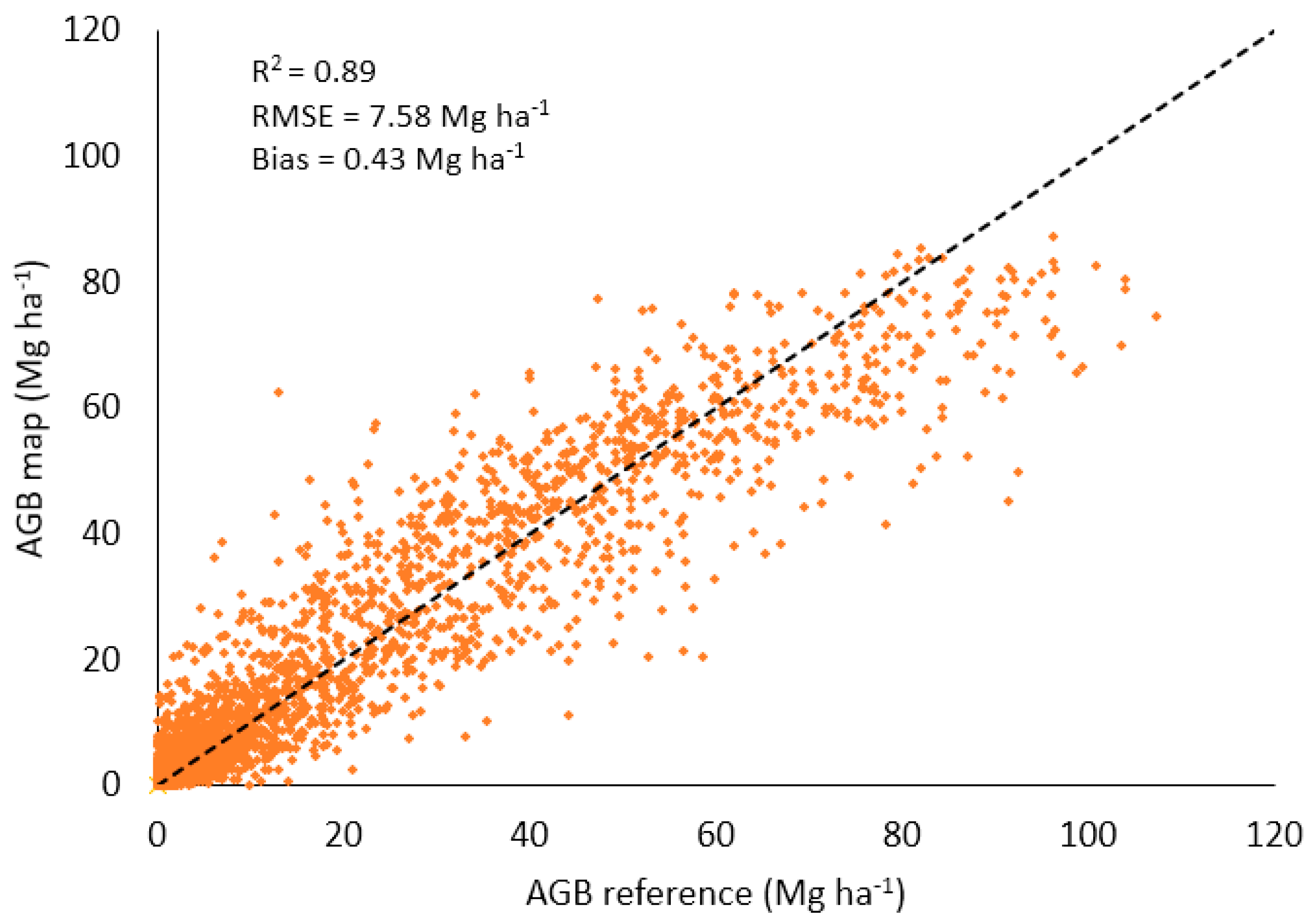 Remotesensing 12 02685 g006 Remotesensing 12 02685 g006