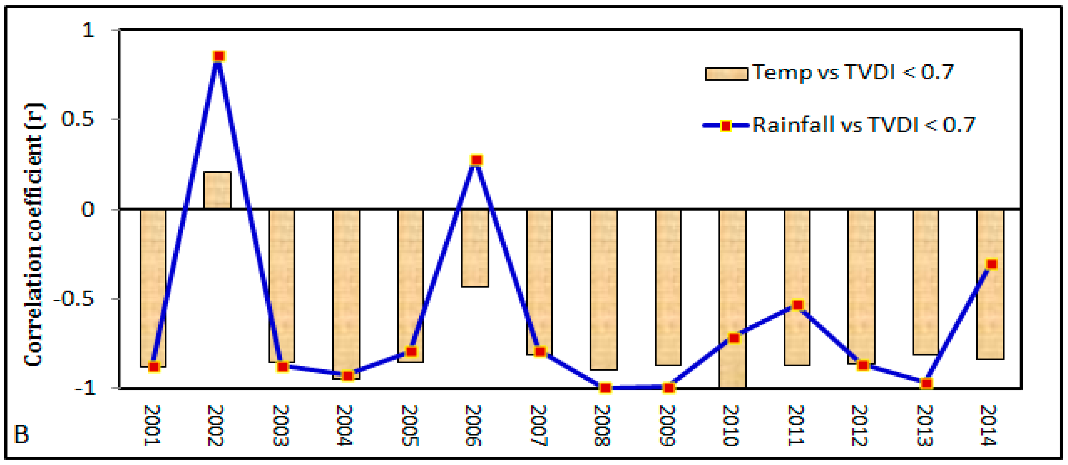 Remotesensing 12 02686 g004b