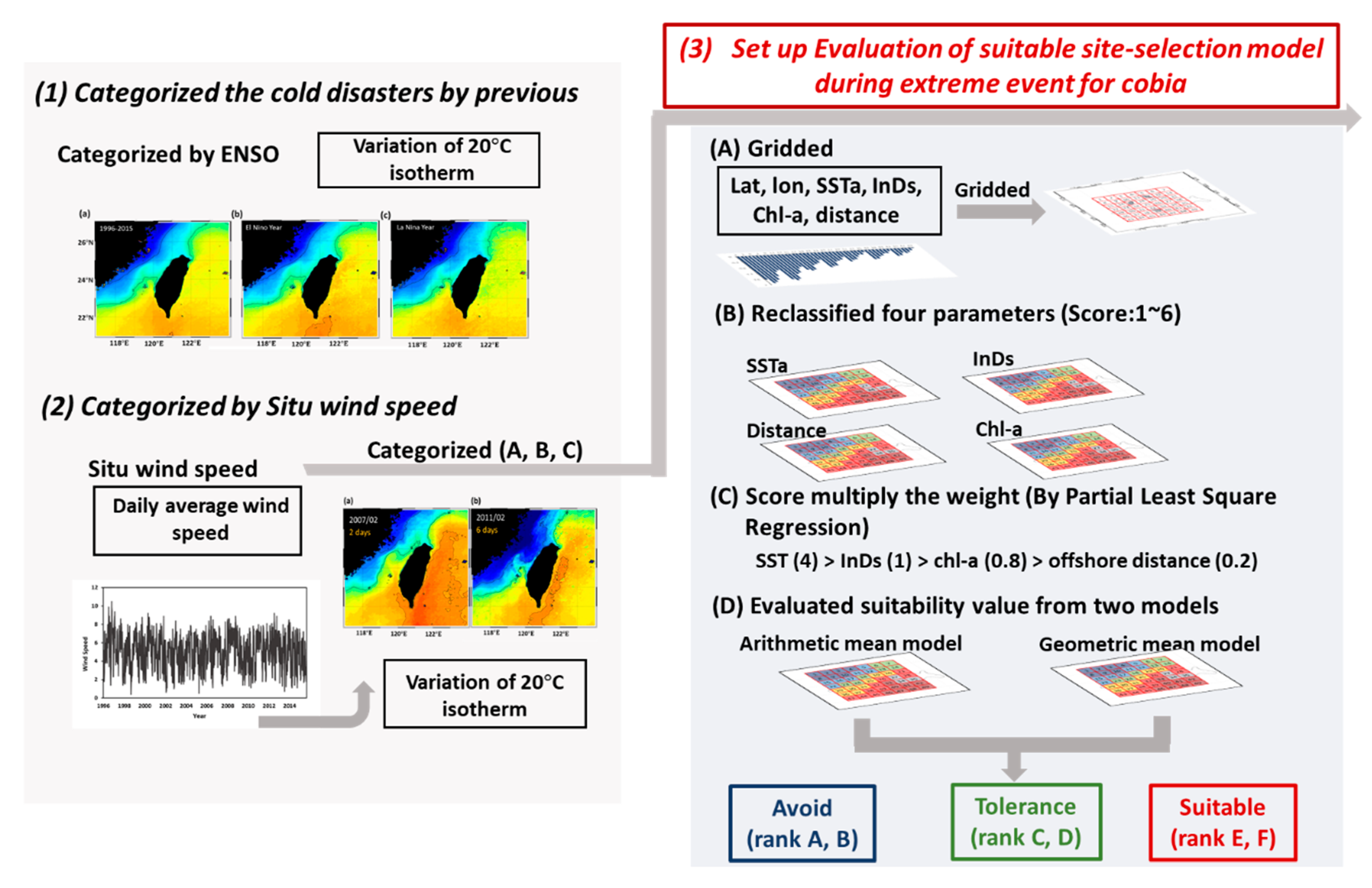 Remotesensing 12 02689 g002 Remotesensing 12 02689 g002