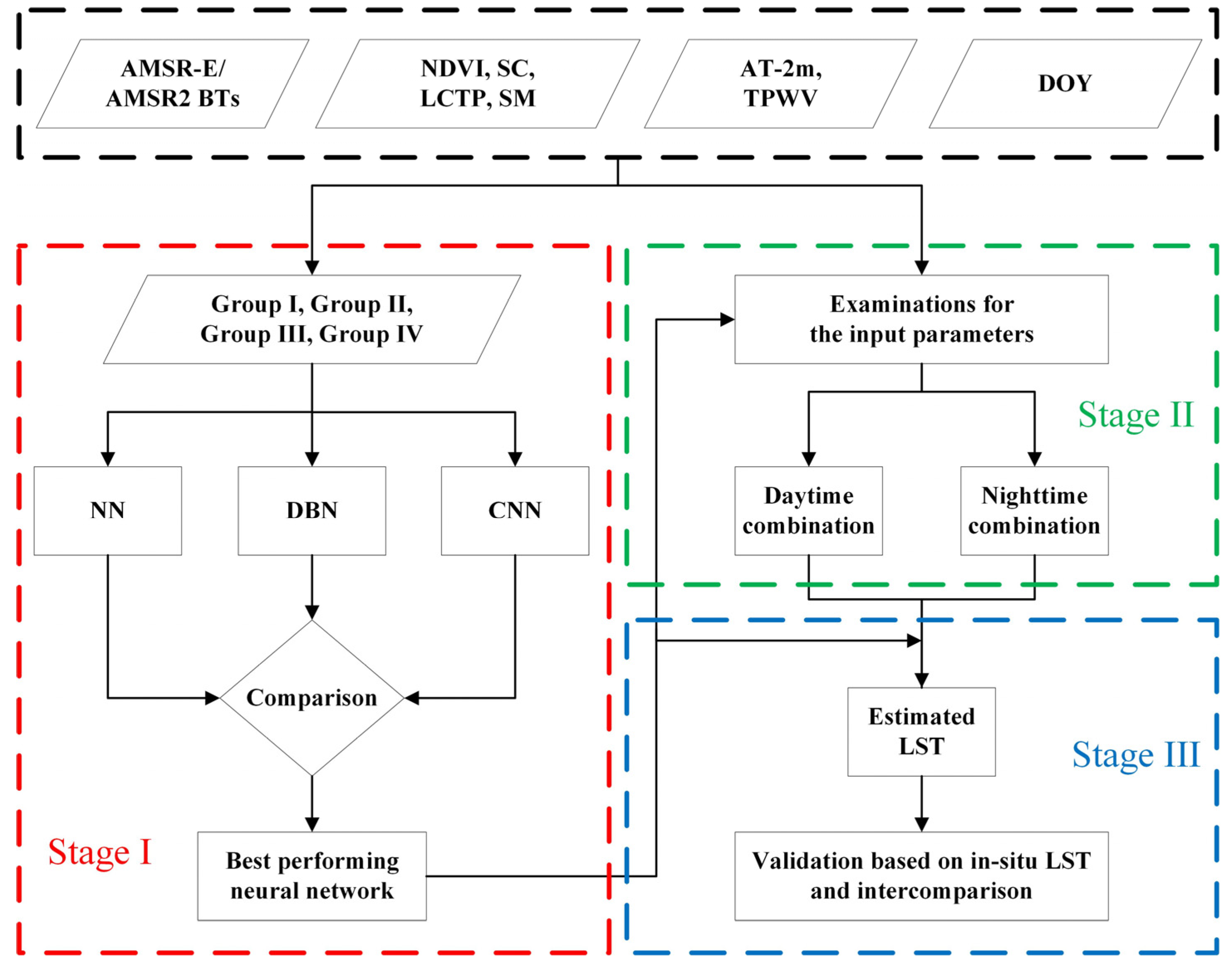 Remotesensing 12 02691 g003 Remotesensing 12 02691 g003