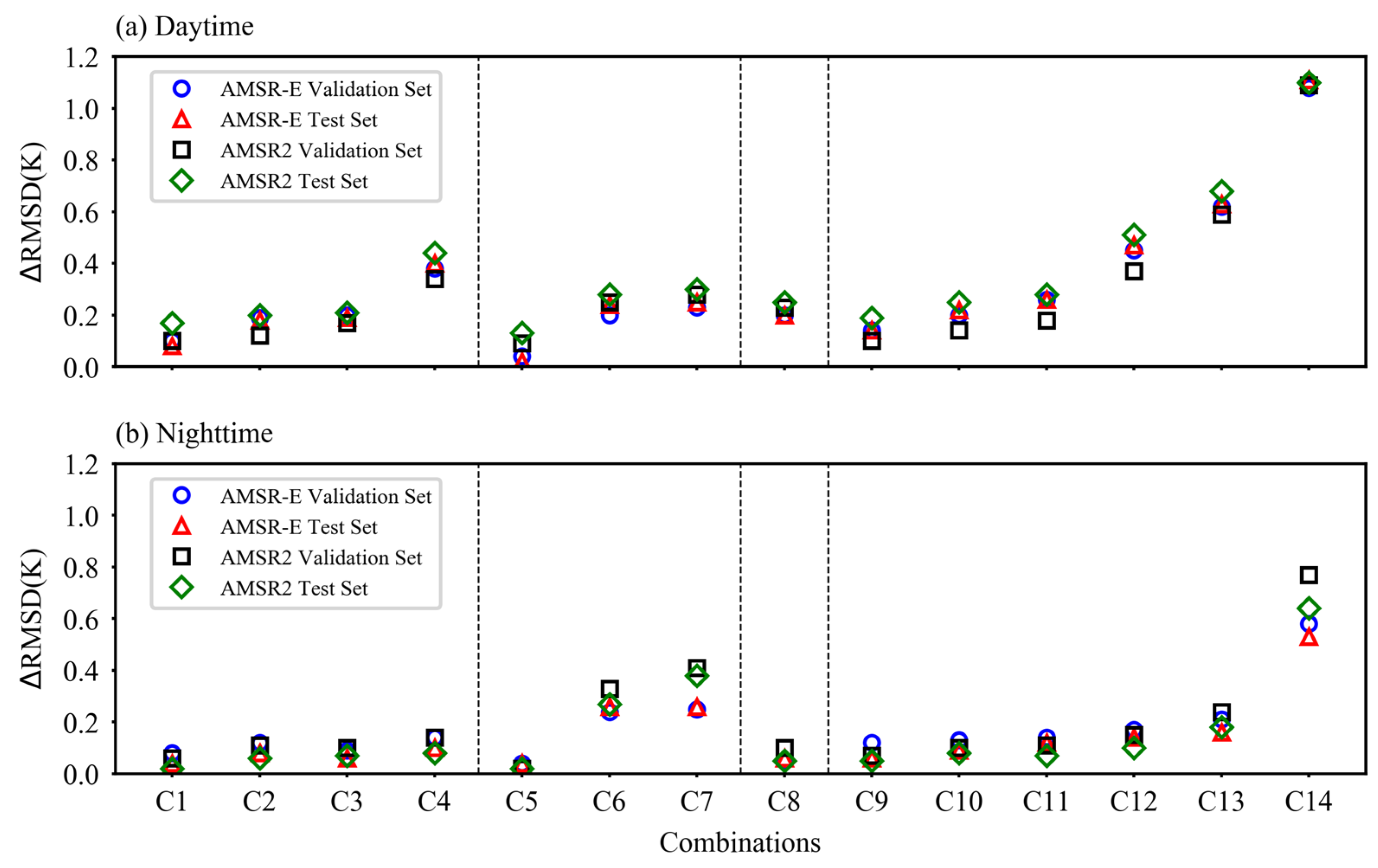 Remotesensing 12 02691 g006 Remotesensing 12 02691 g006