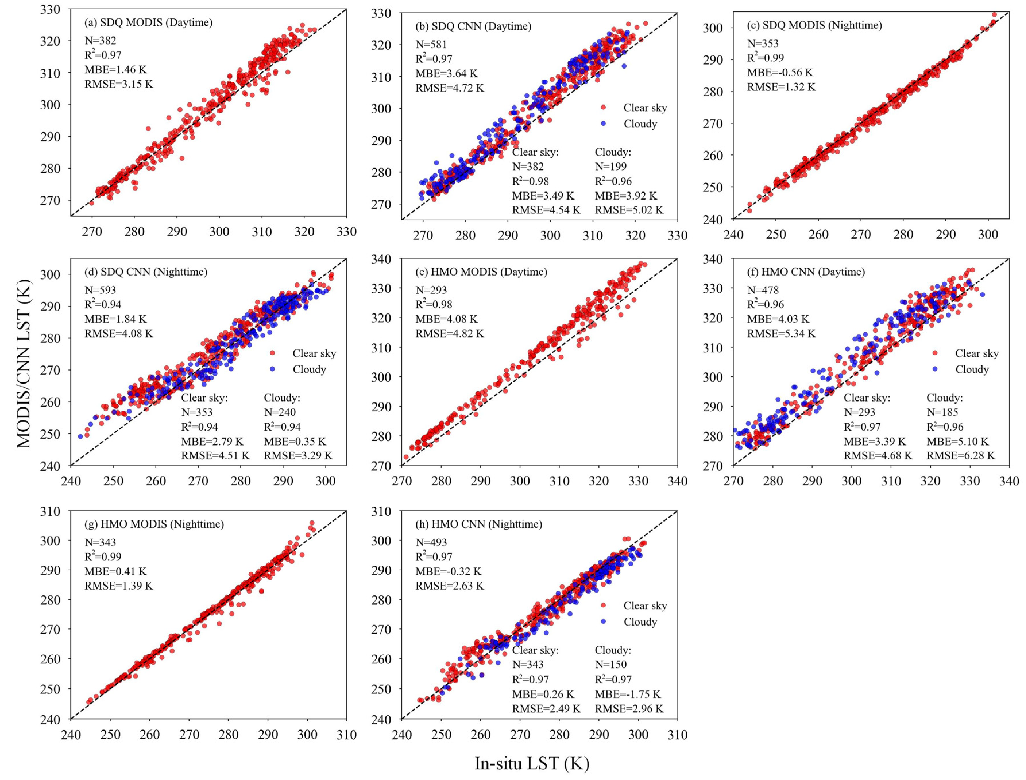 Remotesensing 12 02691 g010 Remotesensing 12 02691 g010