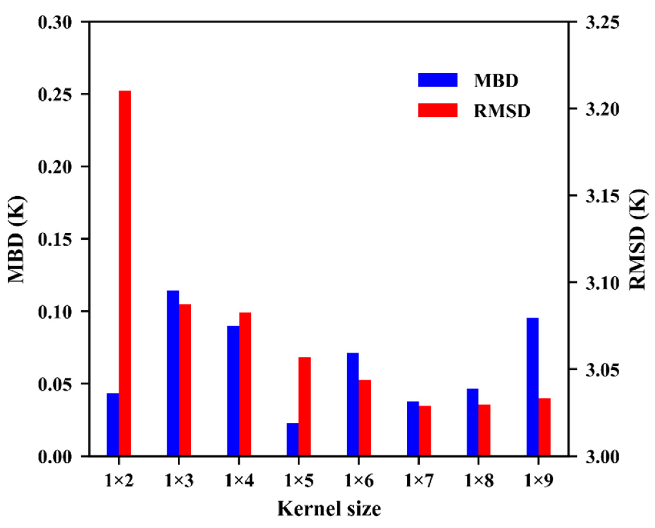 Remotesensing 12 02691 g013 Remotesensing 12 02691 g013