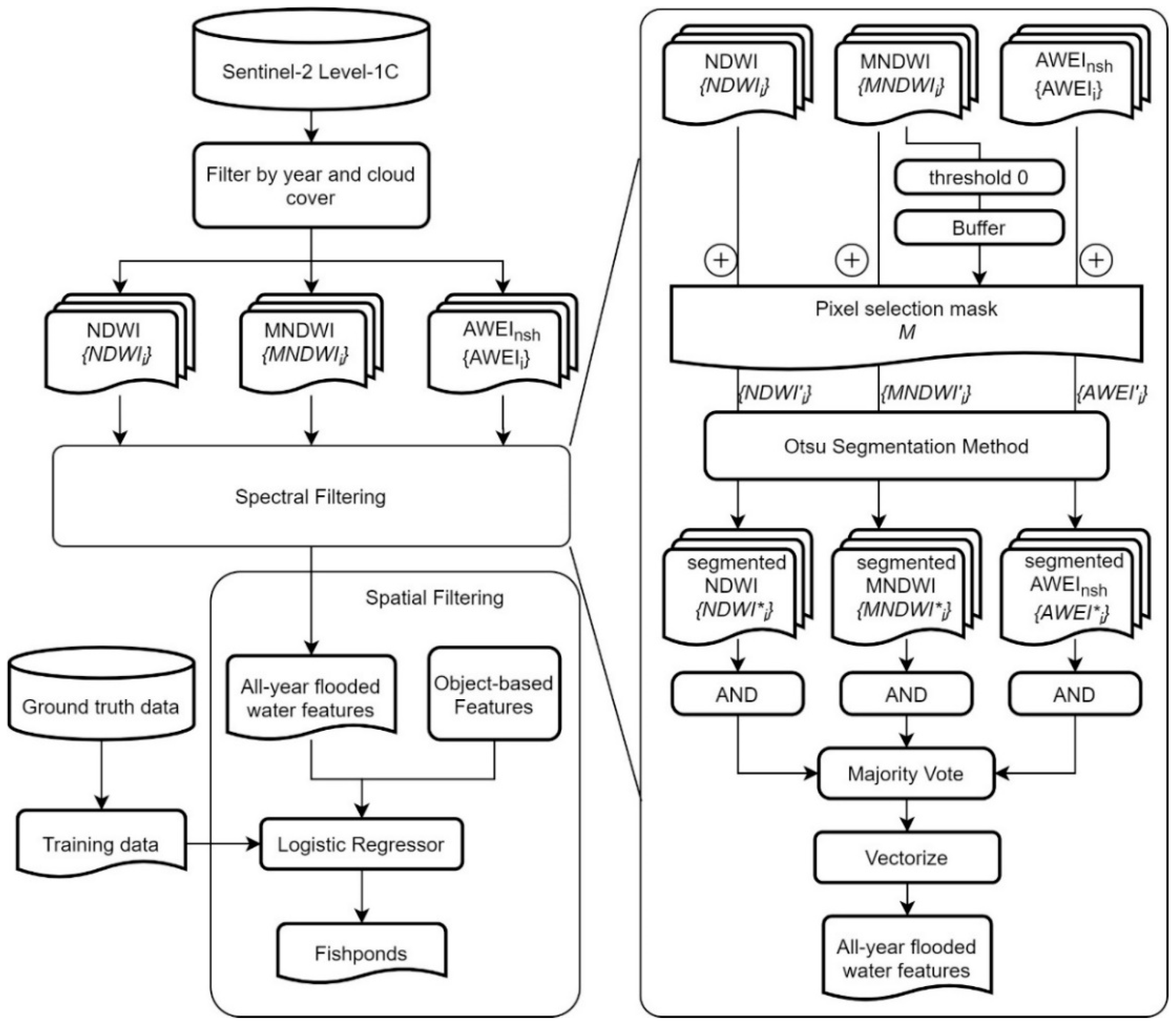 Remotesensing 12 02692 g002