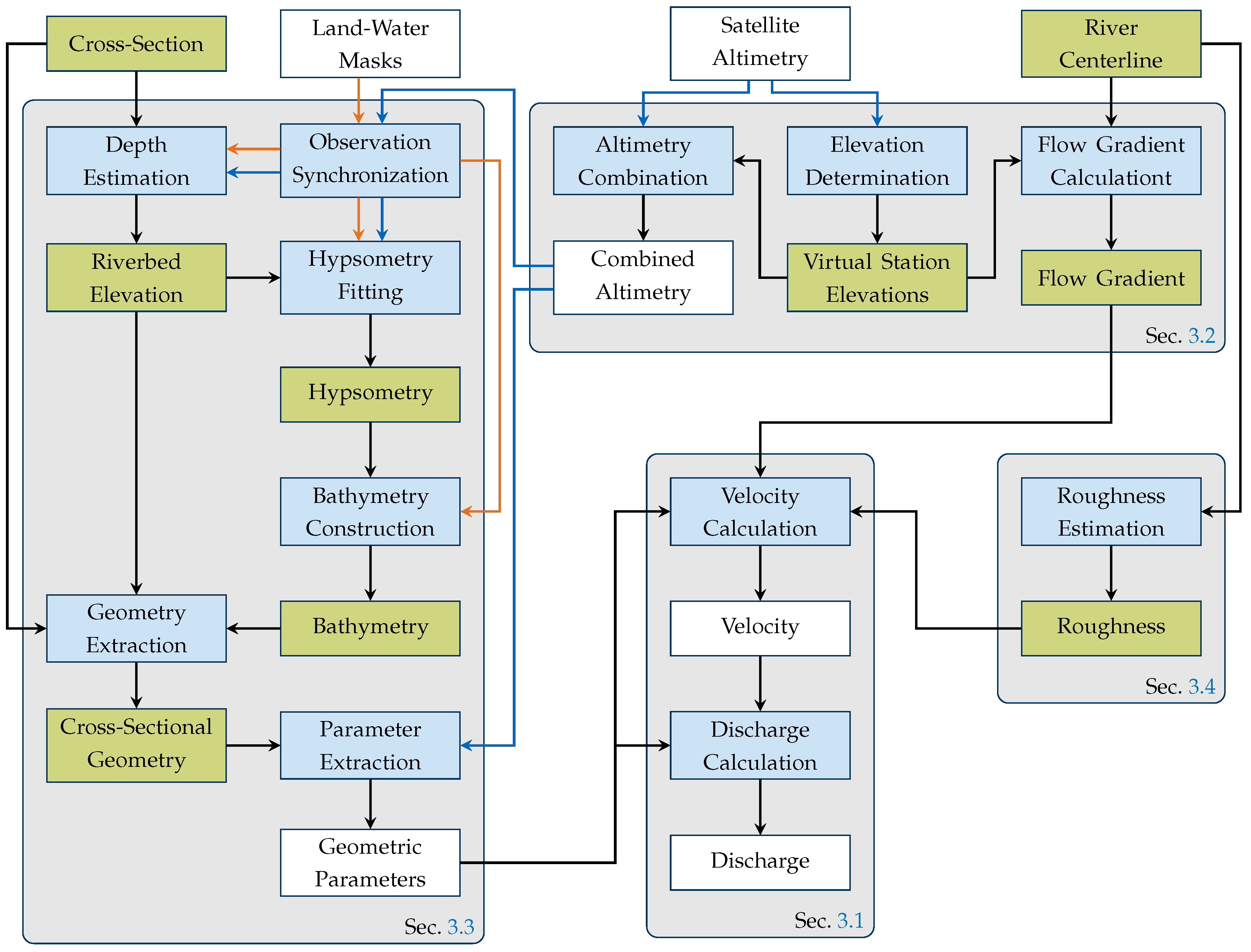 Remotesensing 12 02693 g004 Remotesensing 12 02693 g004