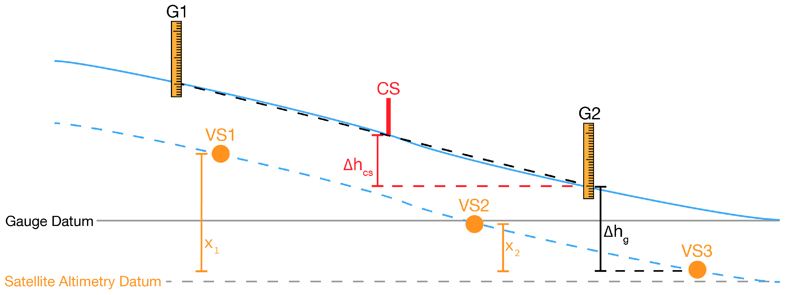 Remotesensing 12 02693 g0a1 Remotesensing 12 02693 g0a1