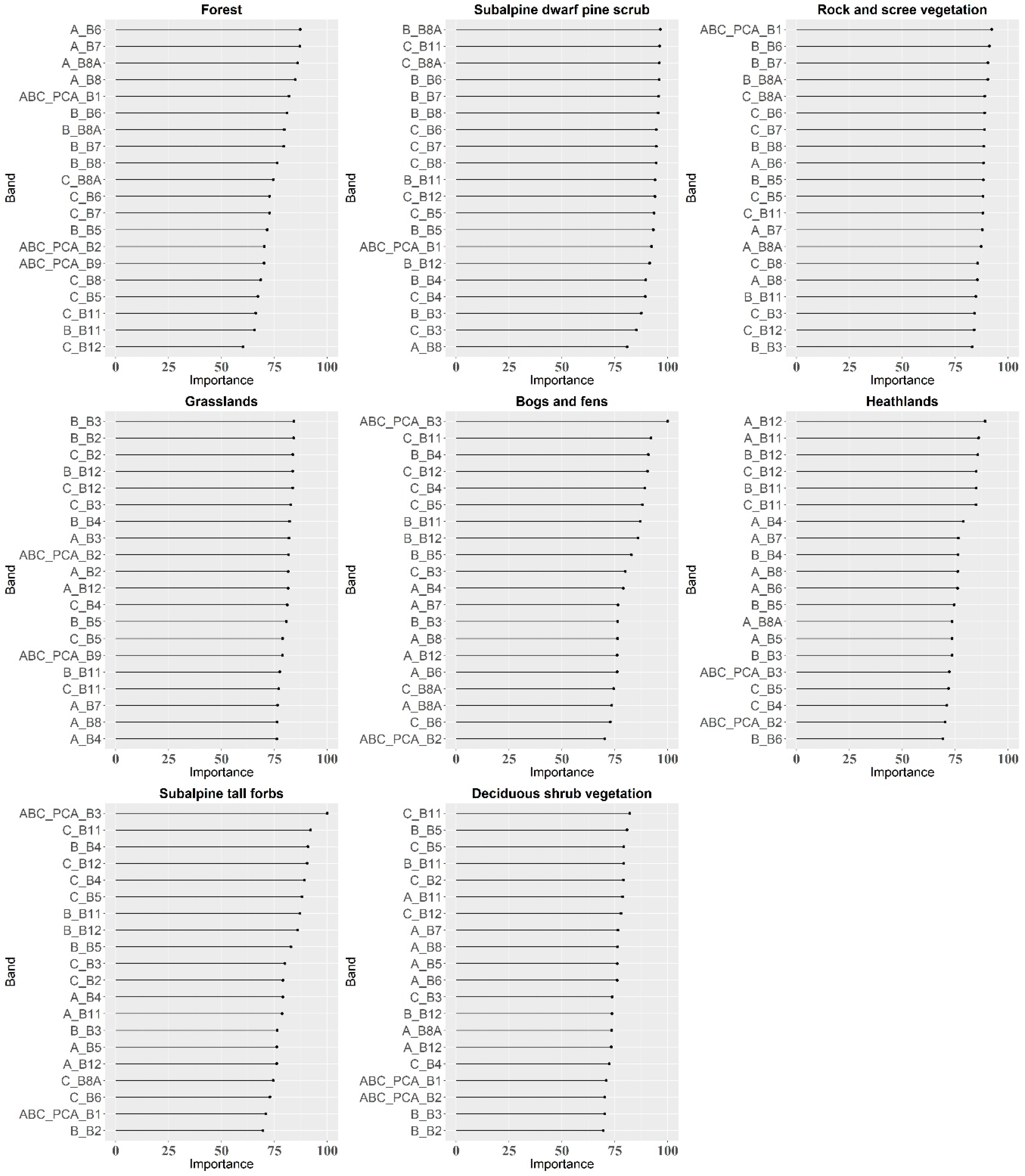 Remotesensing 12 02696 g0a3 Remotesensing 12 02696 g0a3