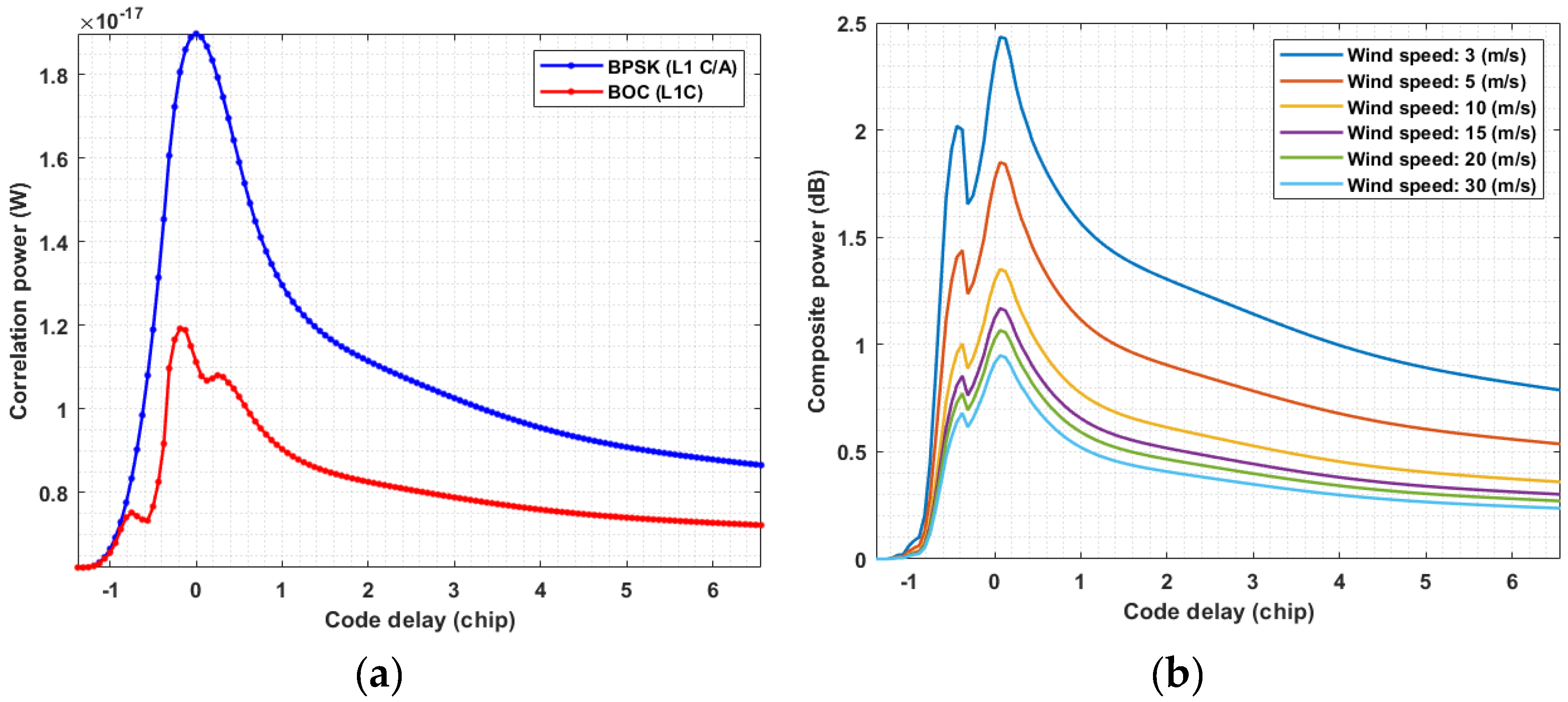 Remotesensing 12 02698 g005 Remotesensing 12 02698 g005