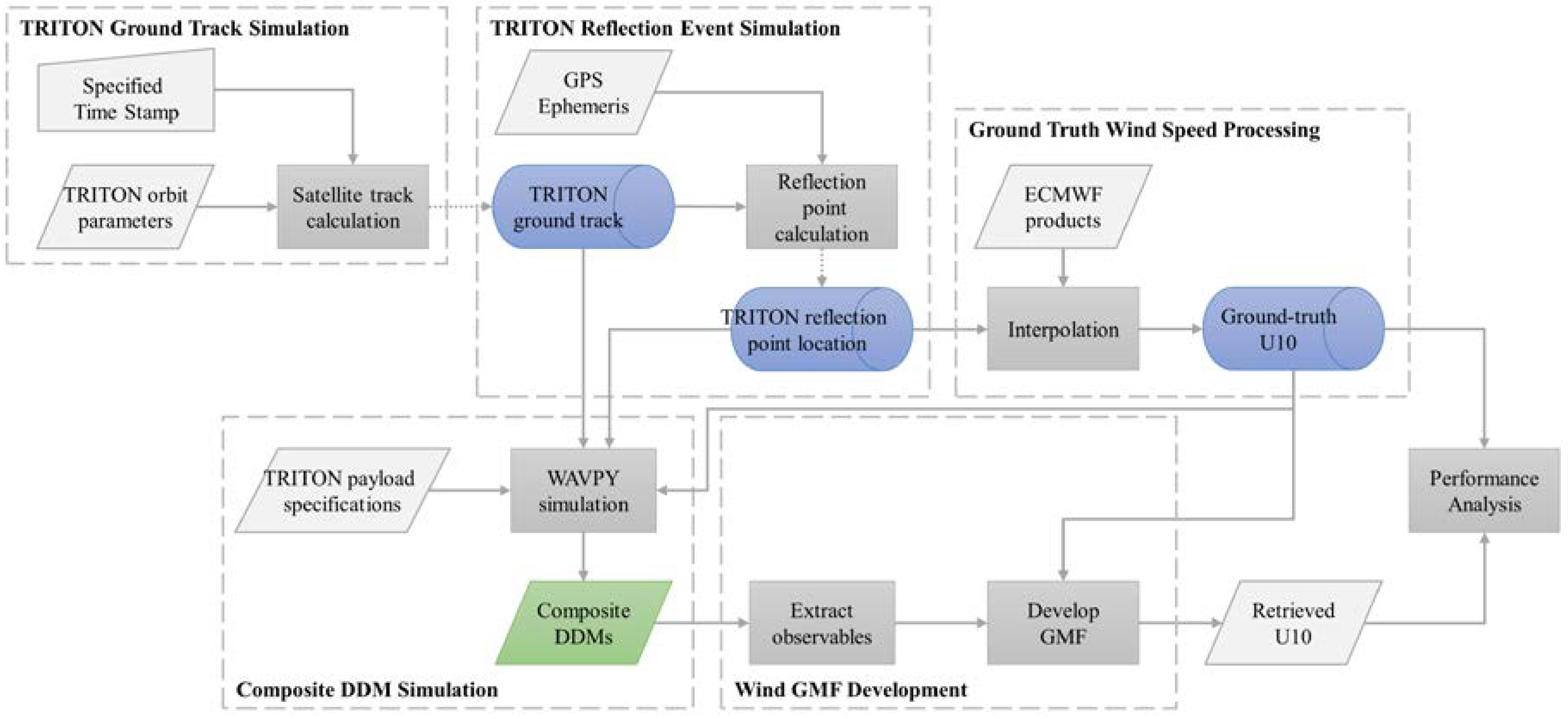 Remotesensing 12 02698 g011 Remotesensing 12 02698 g011