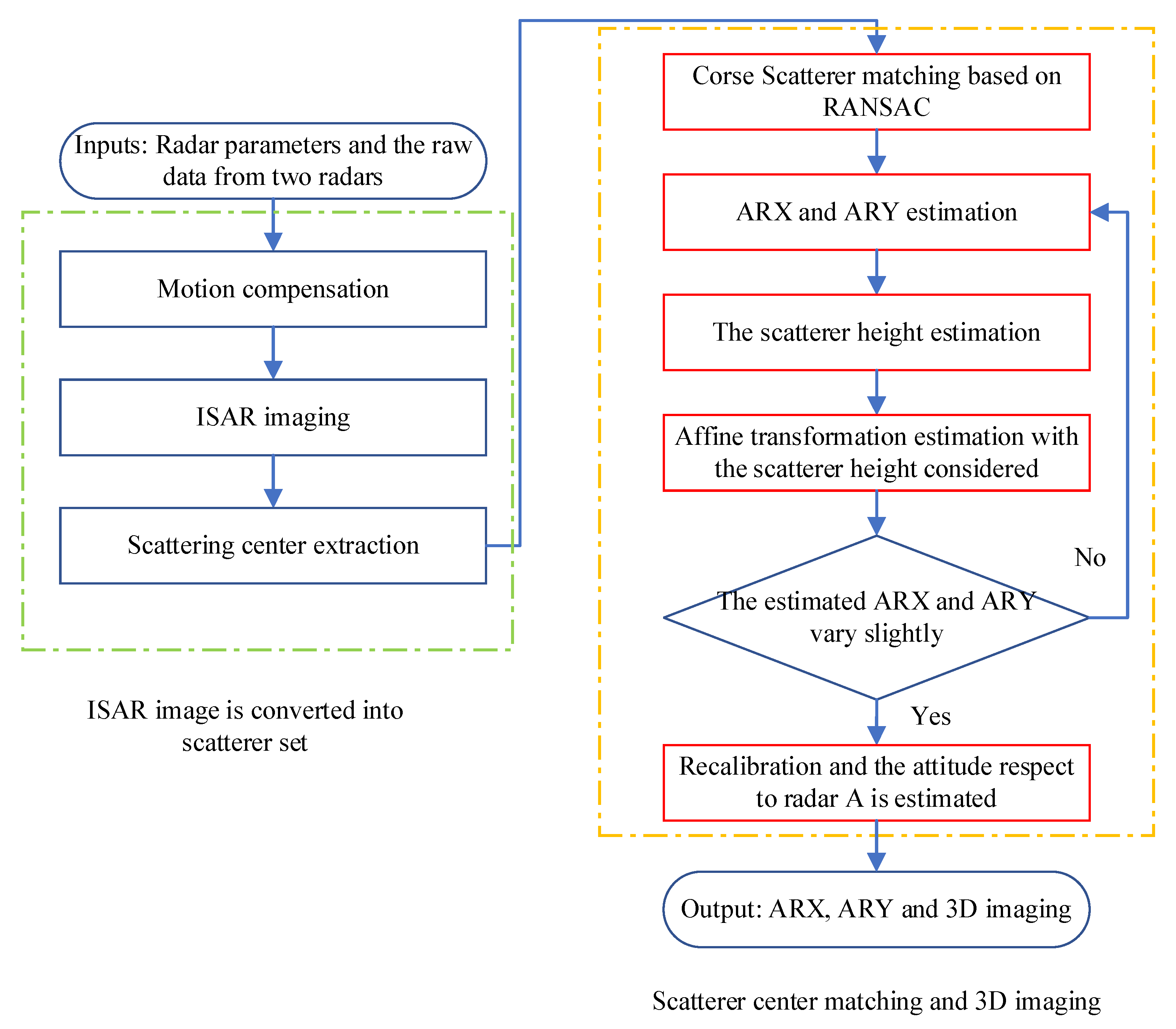 Remotesensing 12 02699 g002 Remotesensing 12 02699 g002