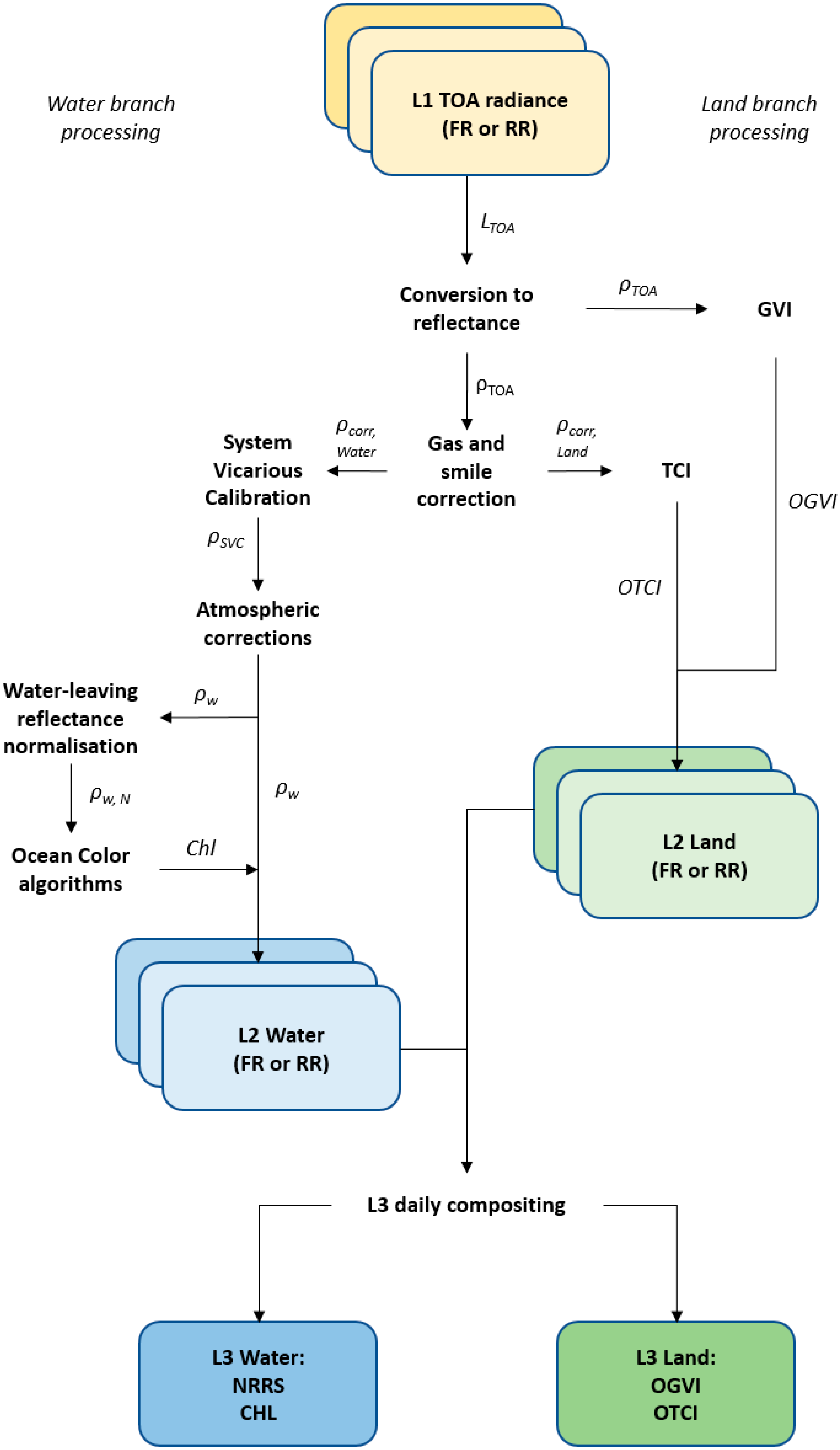 Remotesensing 12 02702 g002