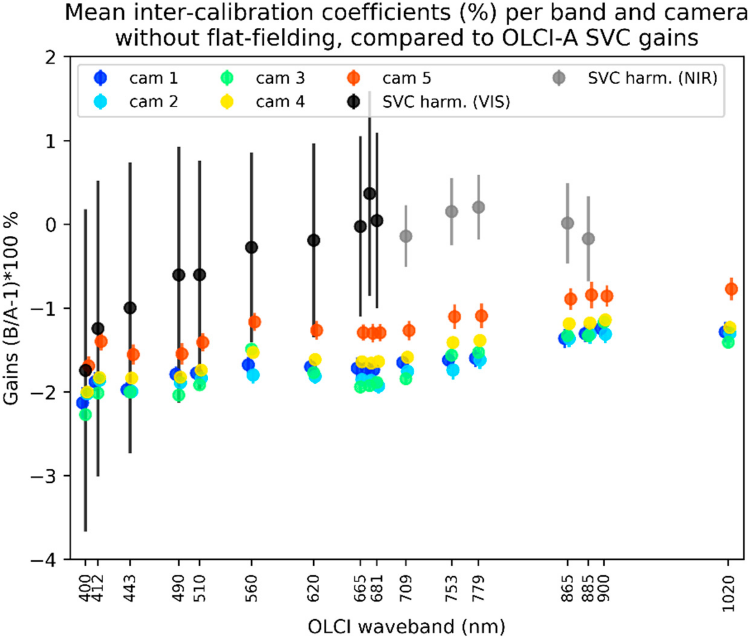 Remotesensing 12 02702 g004