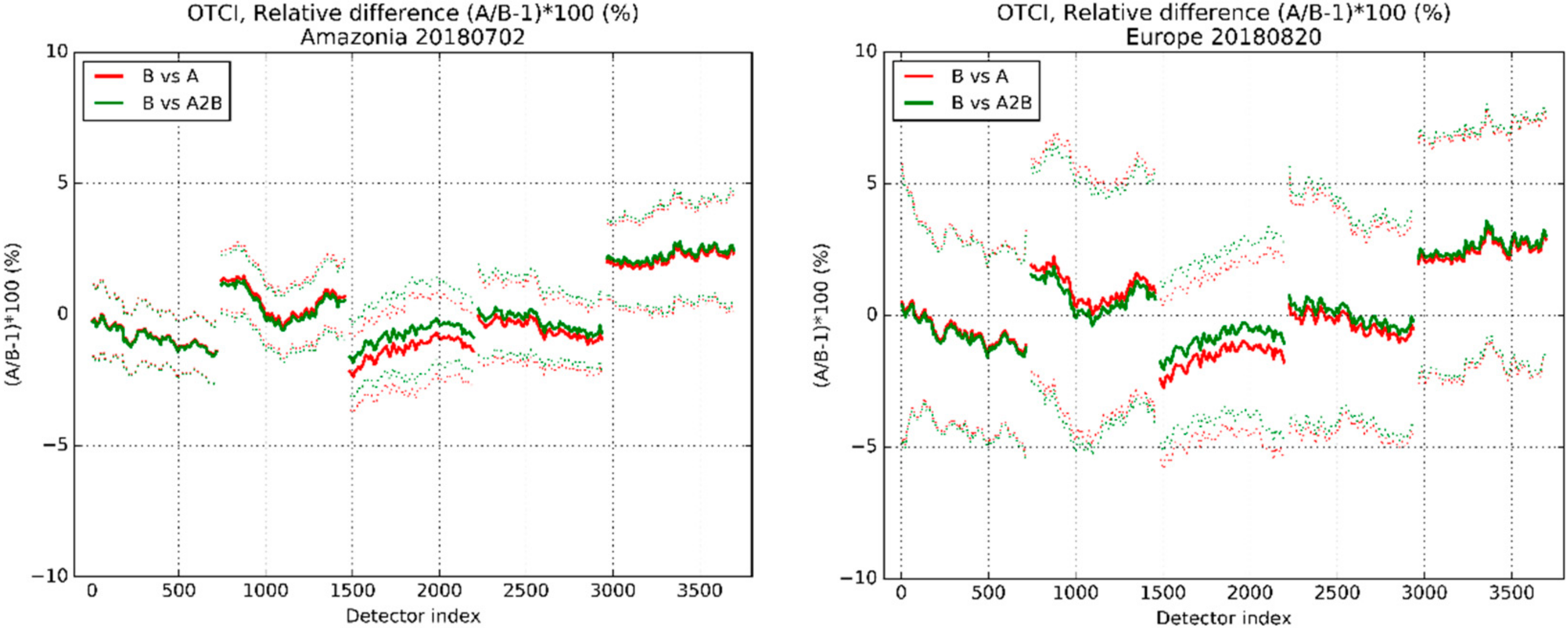 Remotesensing 12 02702 g008