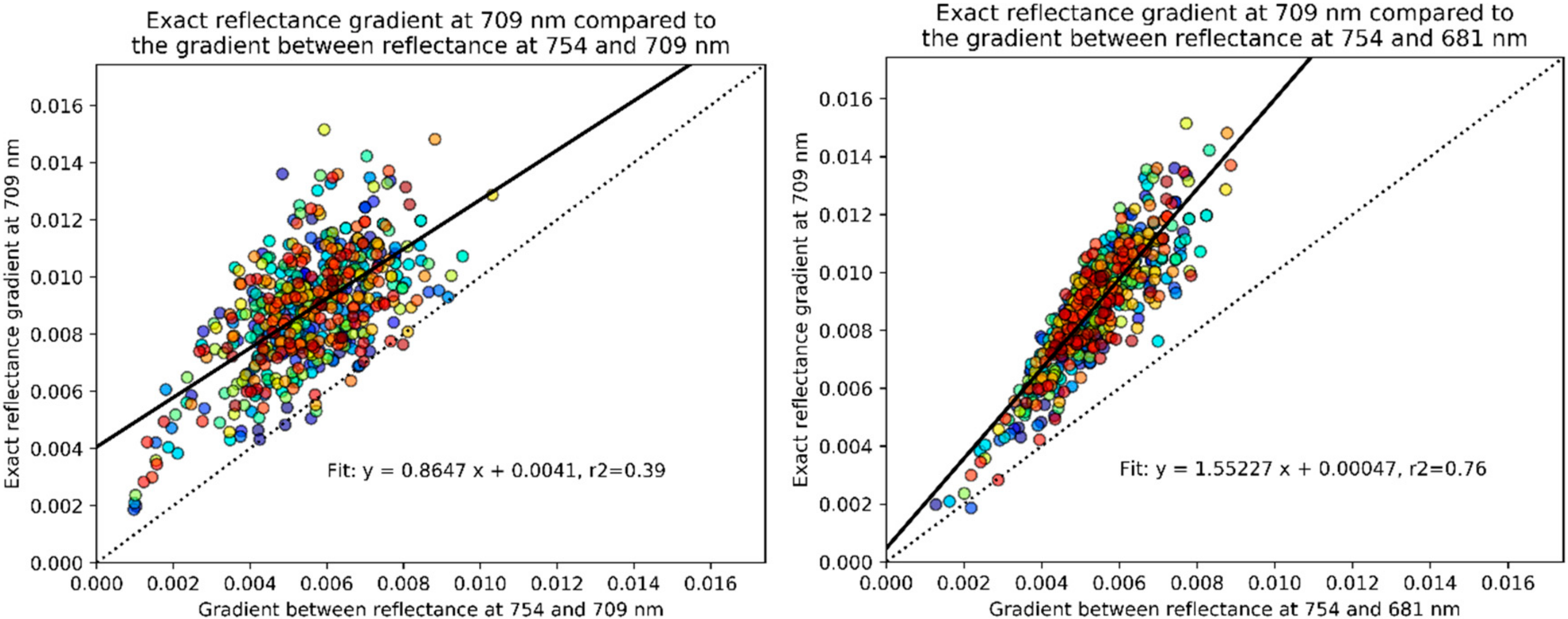 Remotesensing 12 02702 g010
