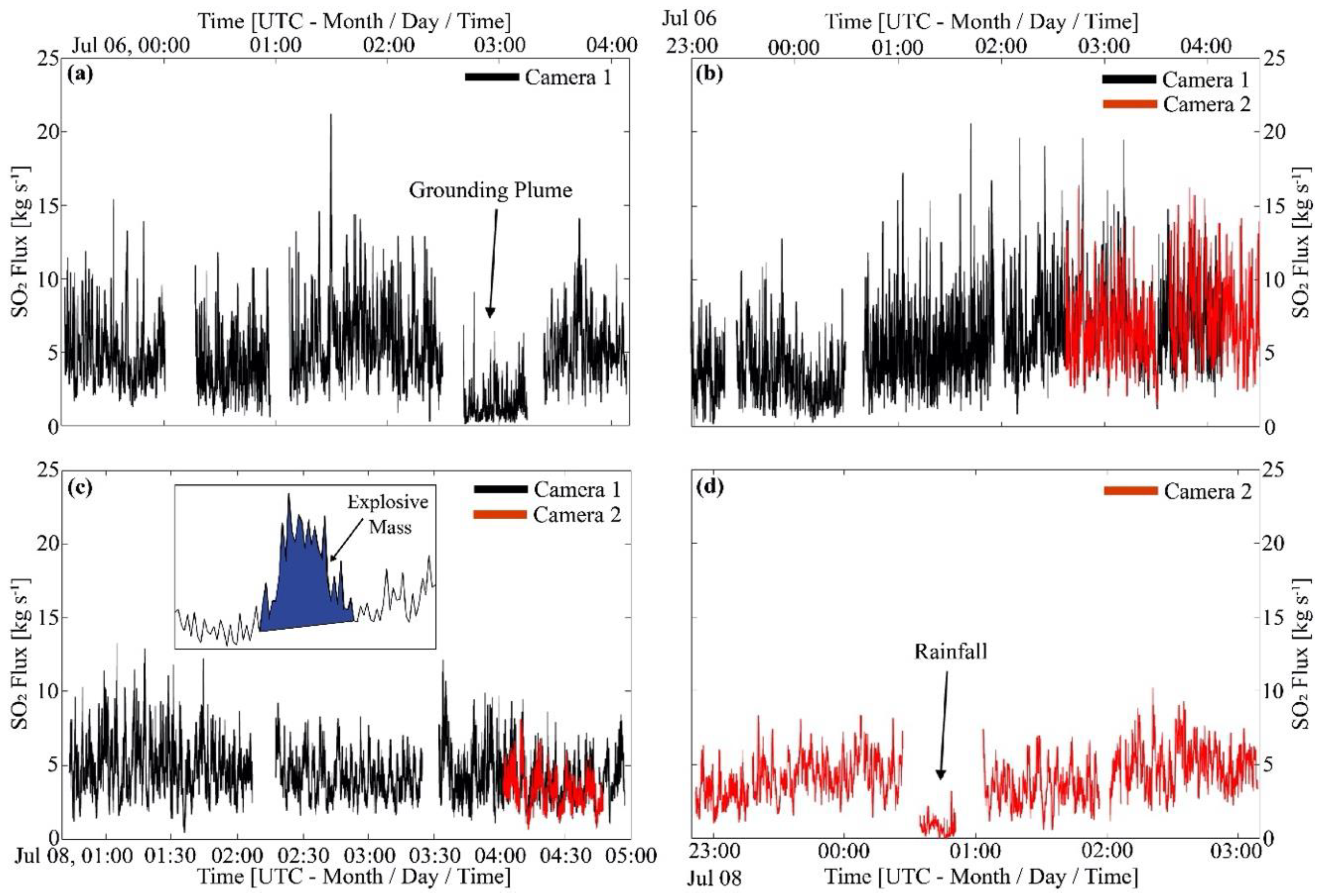 Remotesensing 12 02703 g006 Remotesensing 12 02703 g006