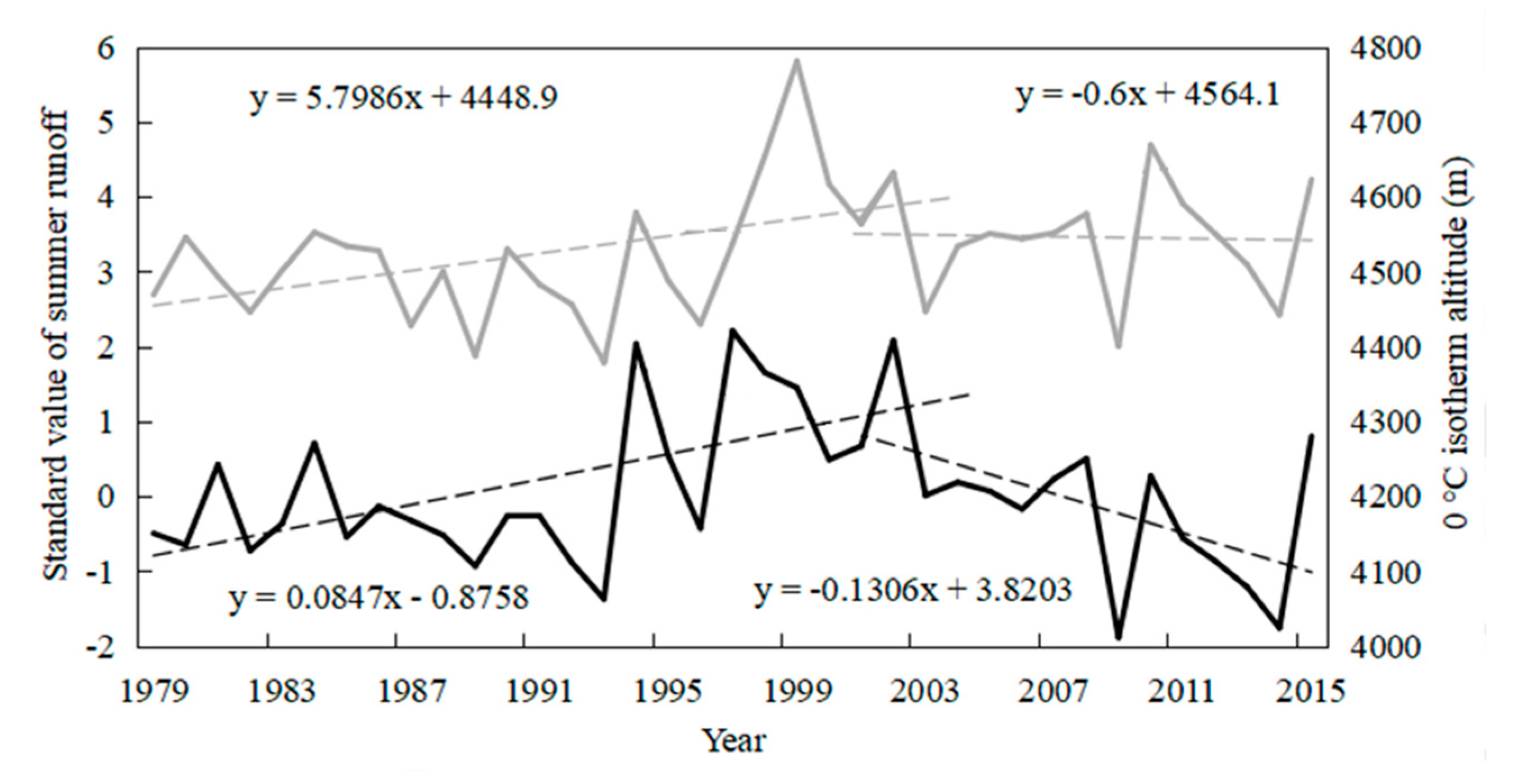 Remotesensing 12 02704 g005 Remotesensing 12 02704 g005