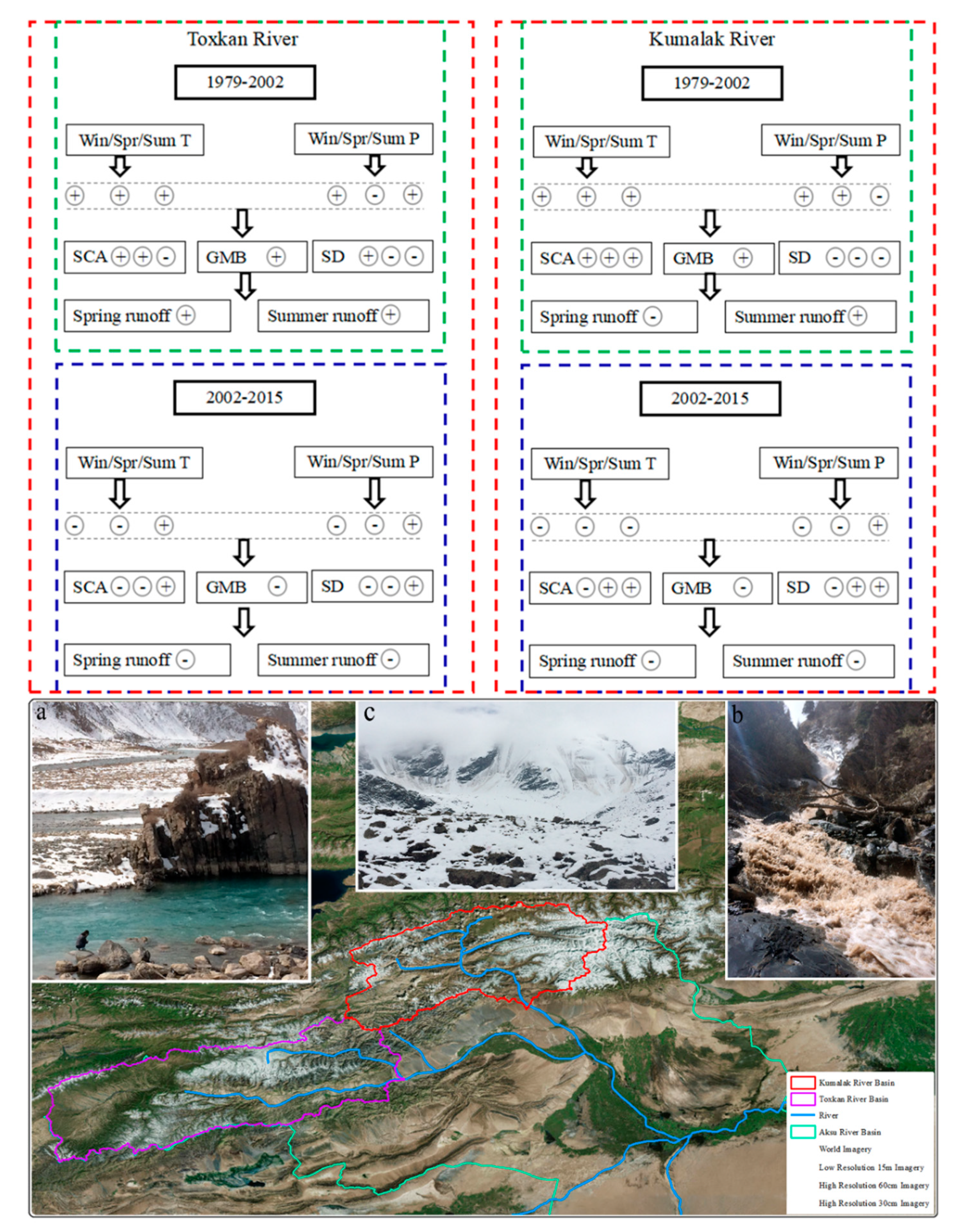 Remotesensing 12 02704 g009 Remotesensing 12 02704 g009