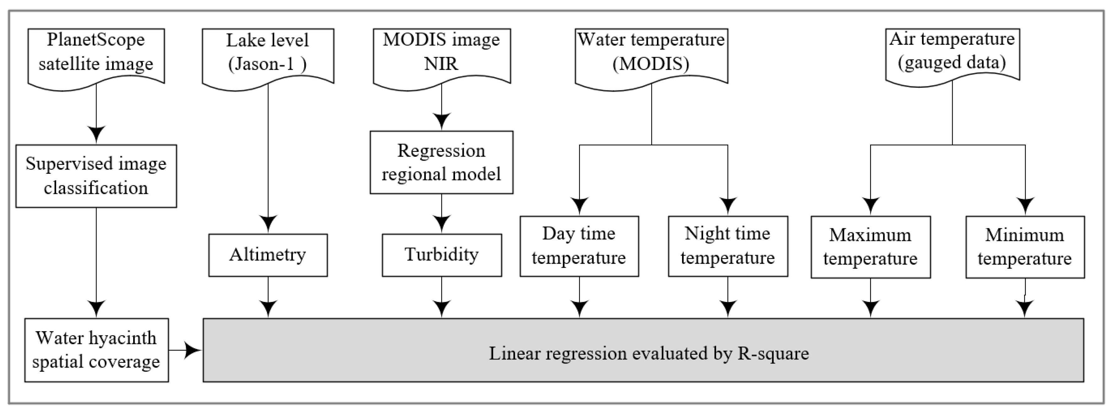 Remotesensing 12 02706 g003